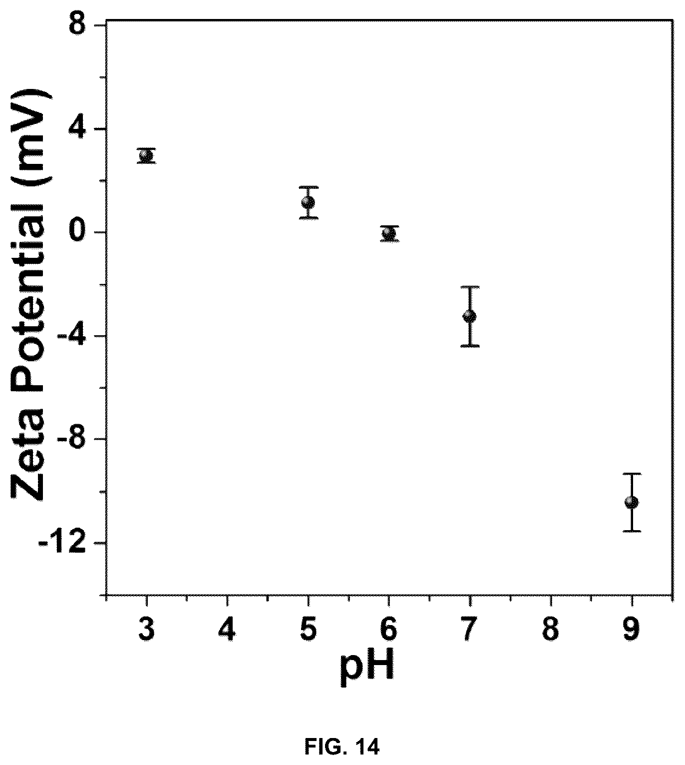 Patent US12311448 Figure 15 – Light-driven synthesis of plasmonic nanoparticles and nanomaterials