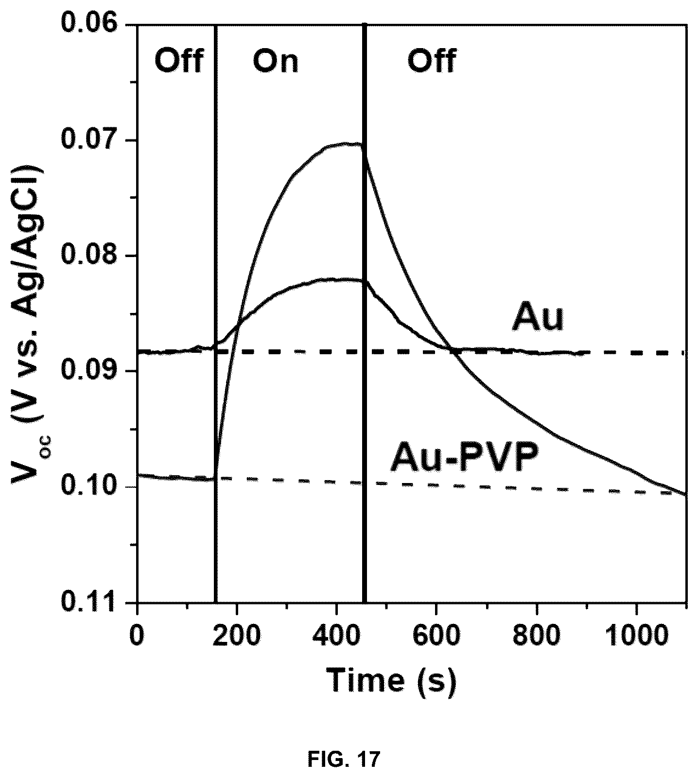 Patent US12311448 Figure 18 – Light-driven synthesis of plasmonic nanoparticles and nanomaterials