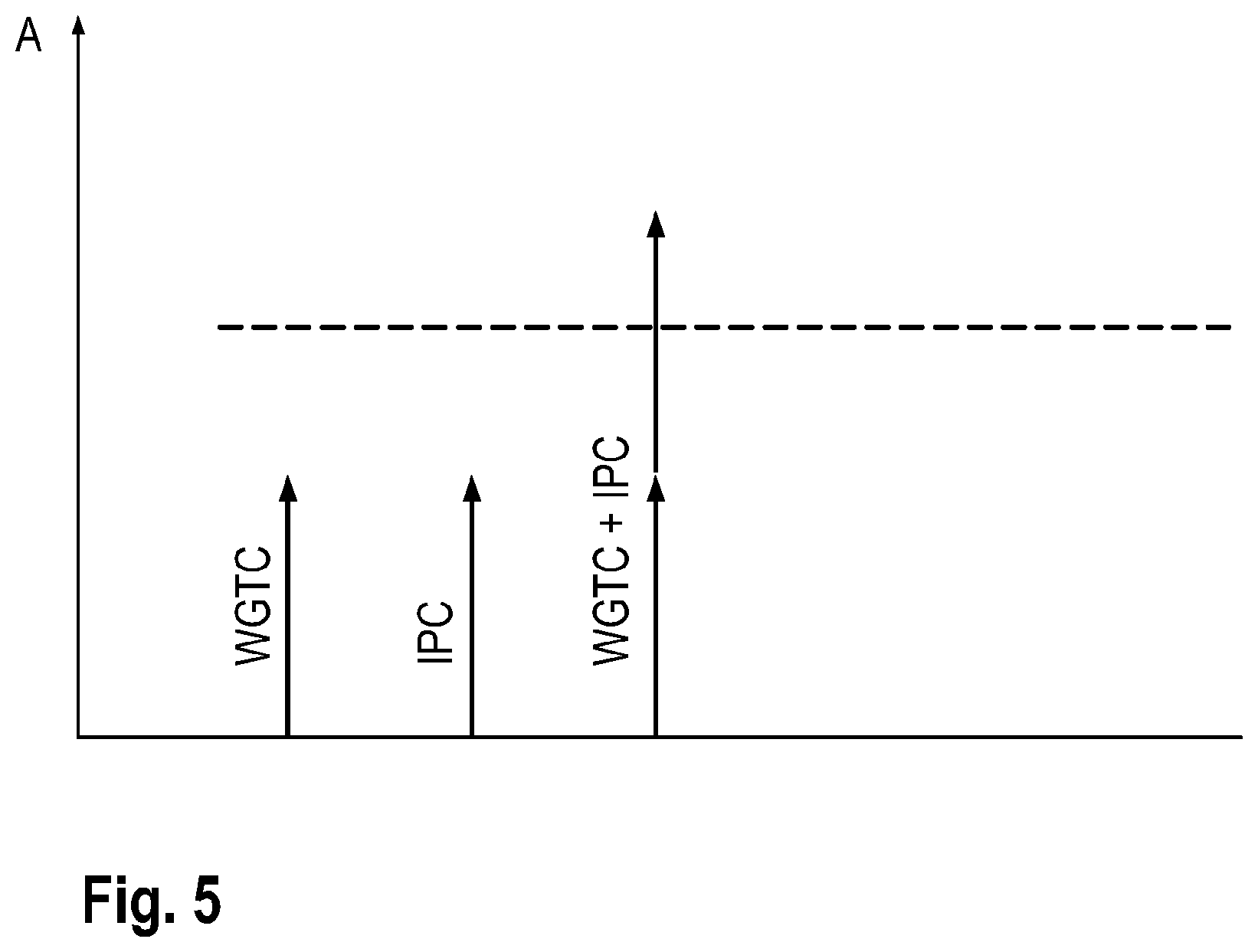 Patent US12311455 Figure 4 – Method for separating a plurality of slices from workpieces by means of a wire saw during a sequence of separation processes