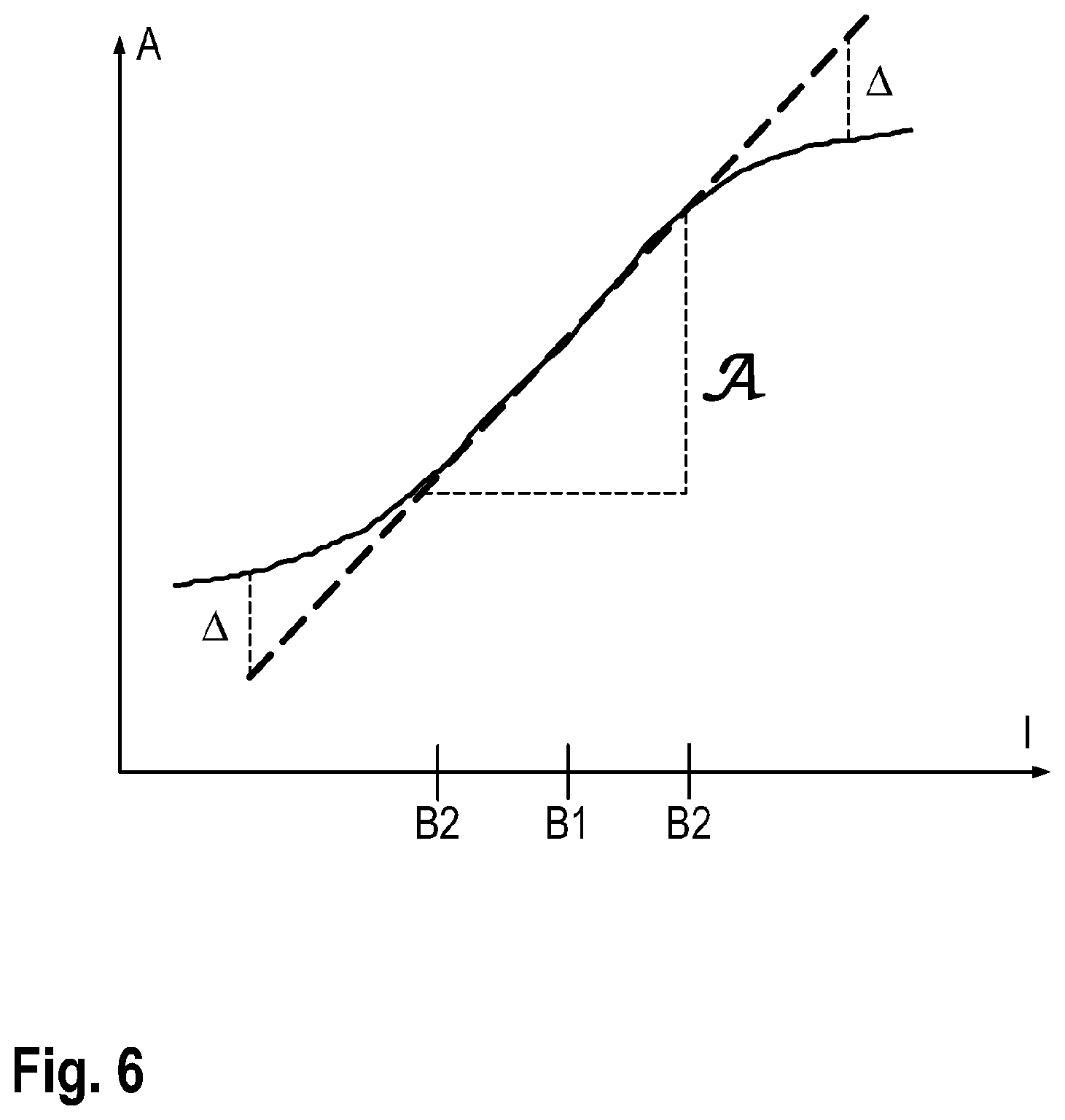 Patent US12311455 Figure 5 – Method for separating a plurality of slices from workpieces by means of a wire saw during a sequence of separation processes