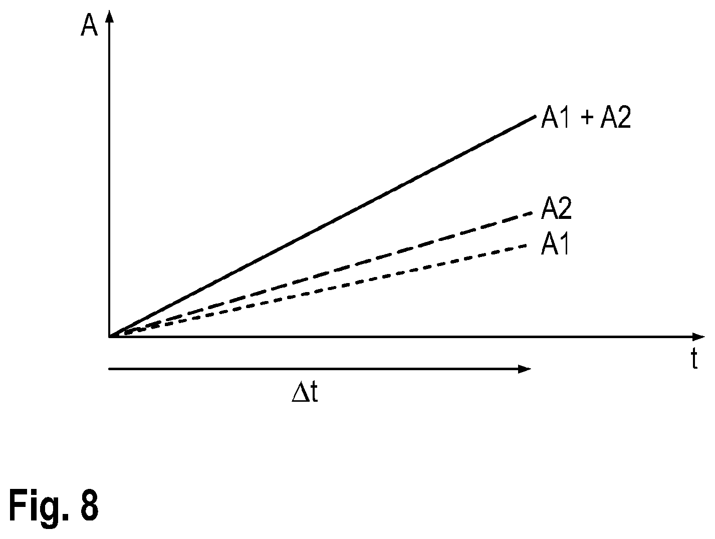 Patent US12311455 Figure 7 – Method for separating a plurality of slices from workpieces by means of a wire saw during a sequence of separation processes