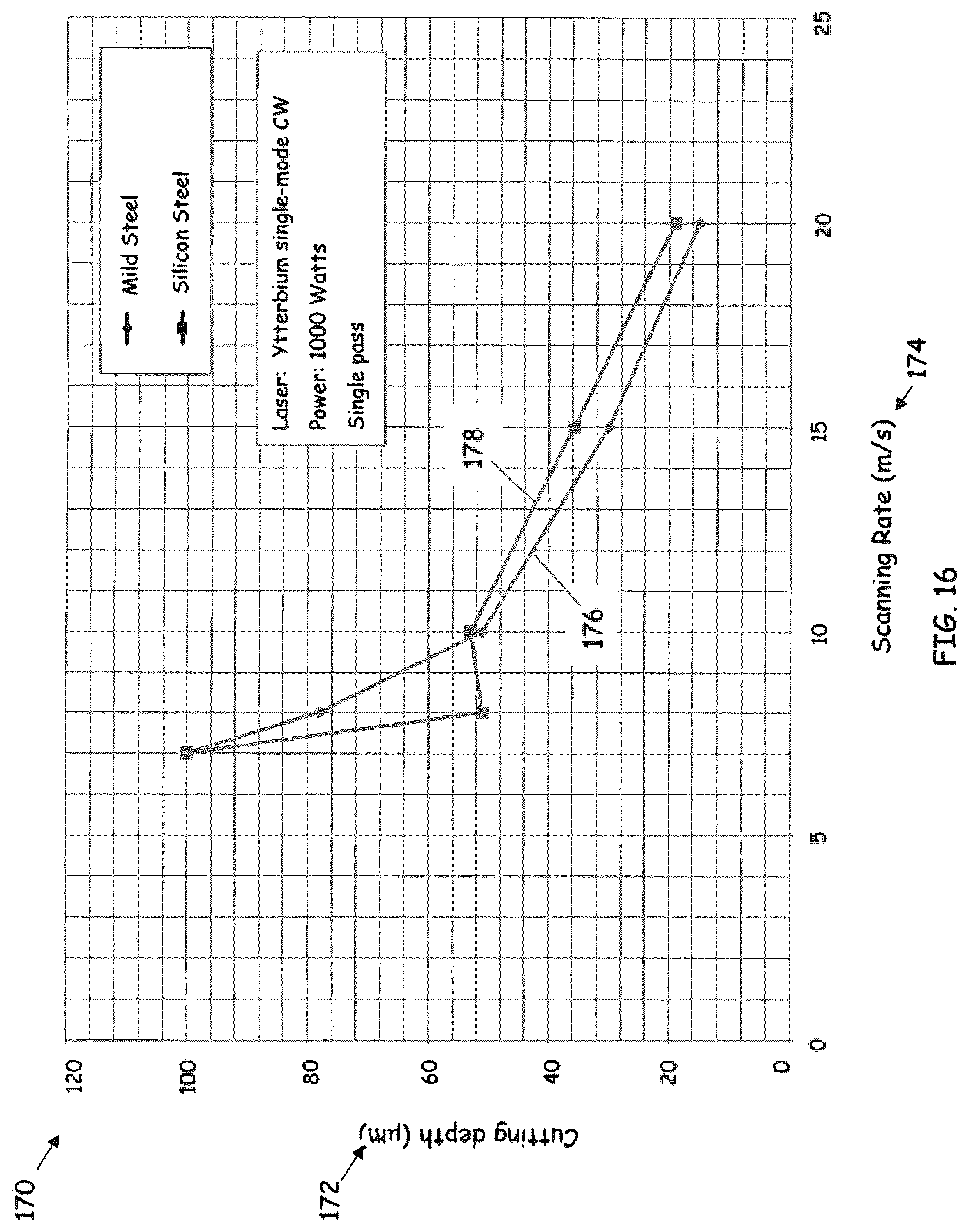 Patent US12311462 Figure 8 – Laser assisted machining of sheet material