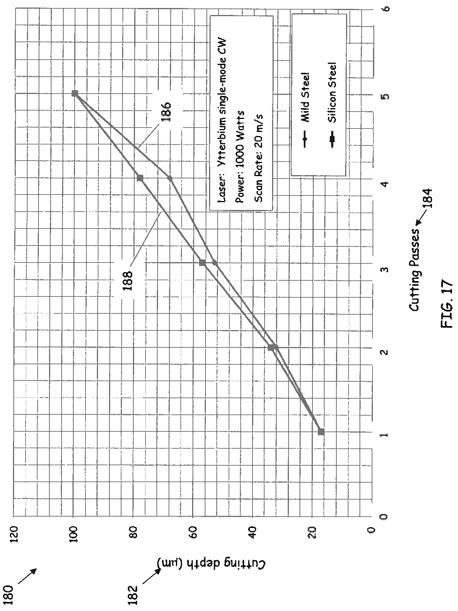 Patent US12311462 Figure 9 – Laser assisted machining of sheet material