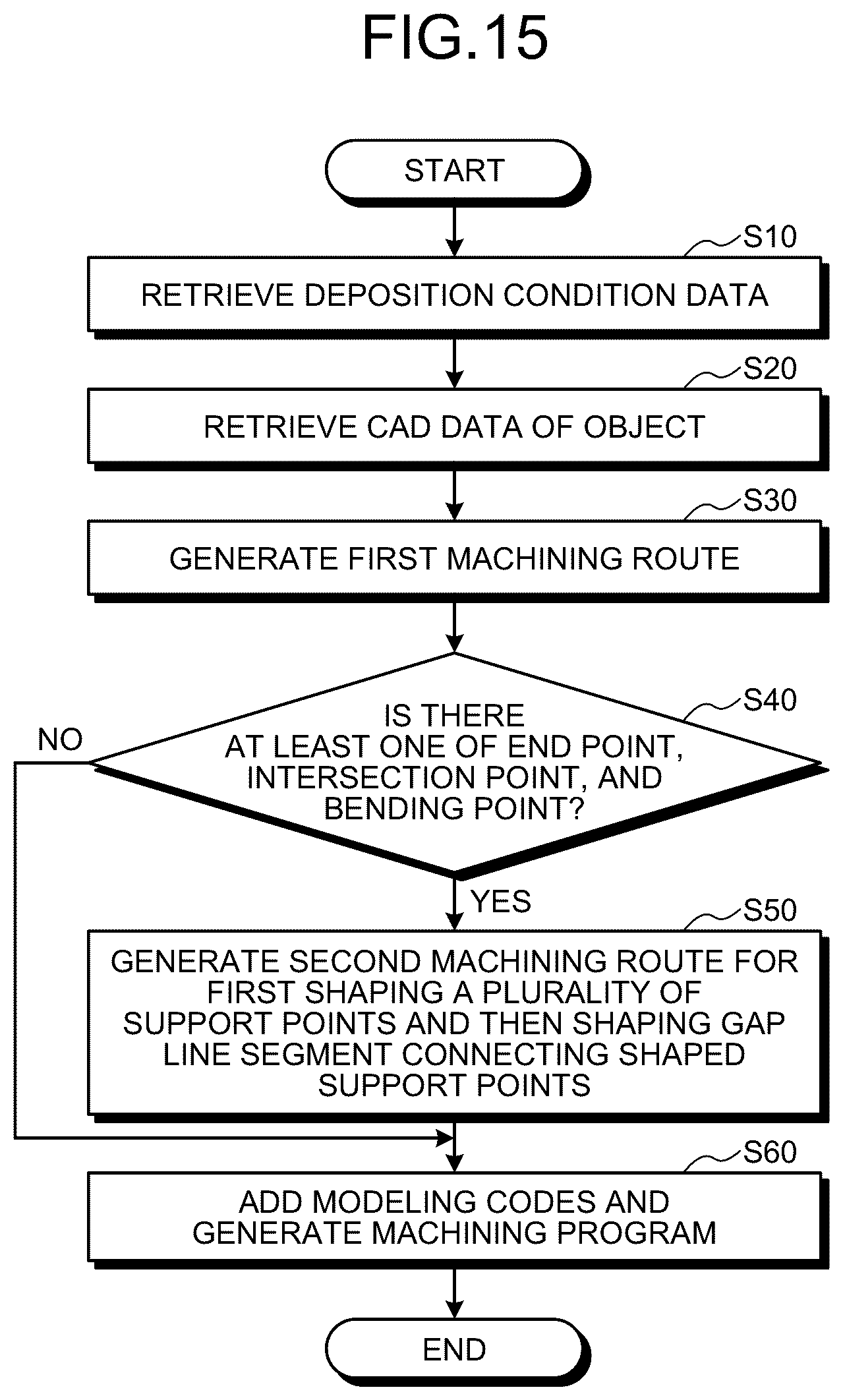 Patent US12311465 Figure 9 – 3D printing apparatus, 3D printing method, and machine learning device