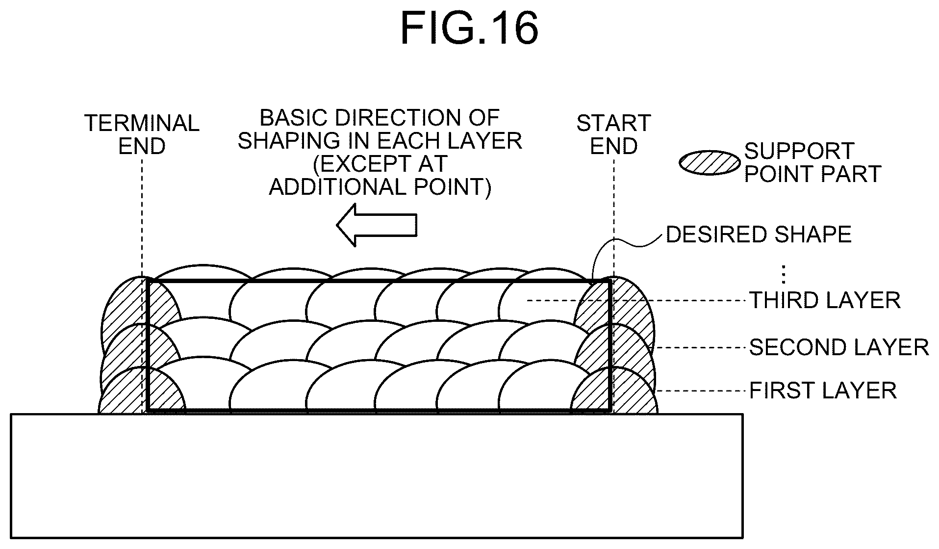 Patent US12311465 Figure 10 – 3D printing apparatus, 3D printing method, and machine learning device