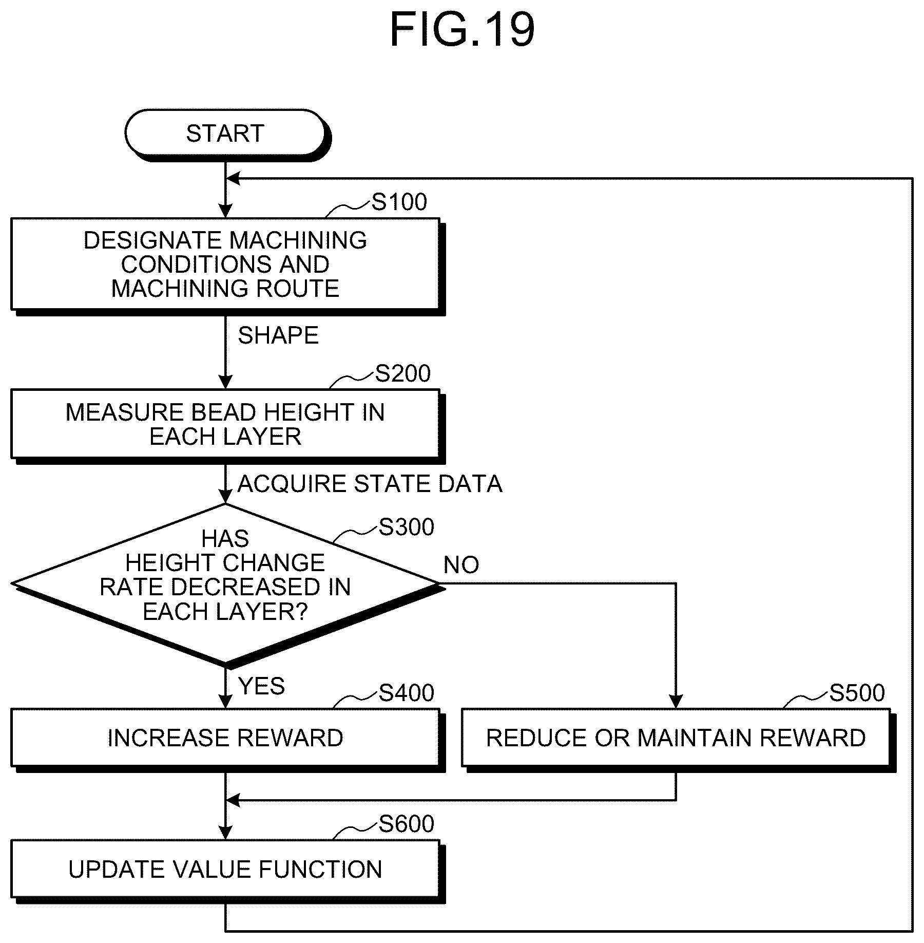 Patent US12311465 Figure 13 – 3D printing apparatus, 3D printing method, and machine learning device