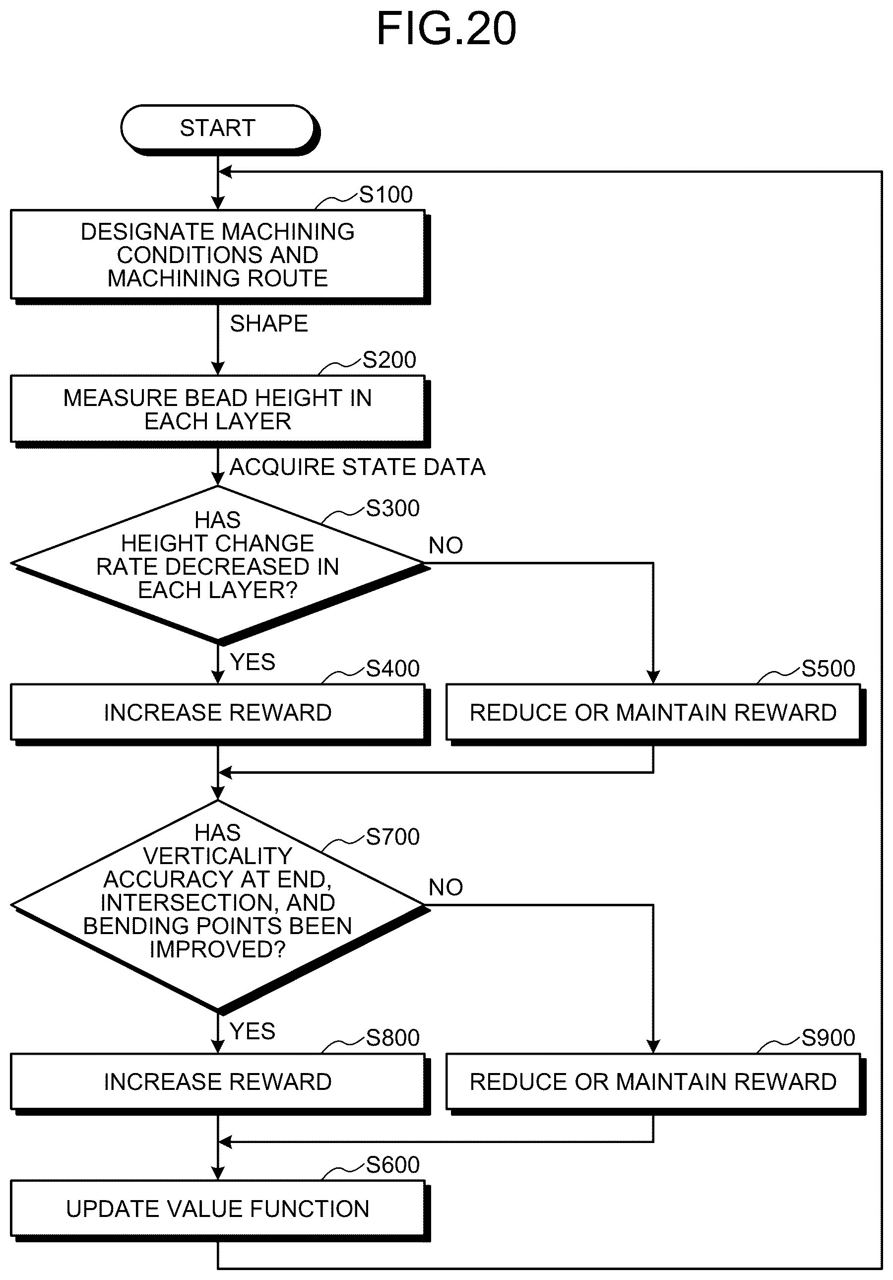 Patent US12311465 Figure 14 – 3D printing apparatus, 3D printing method, and machine learning device