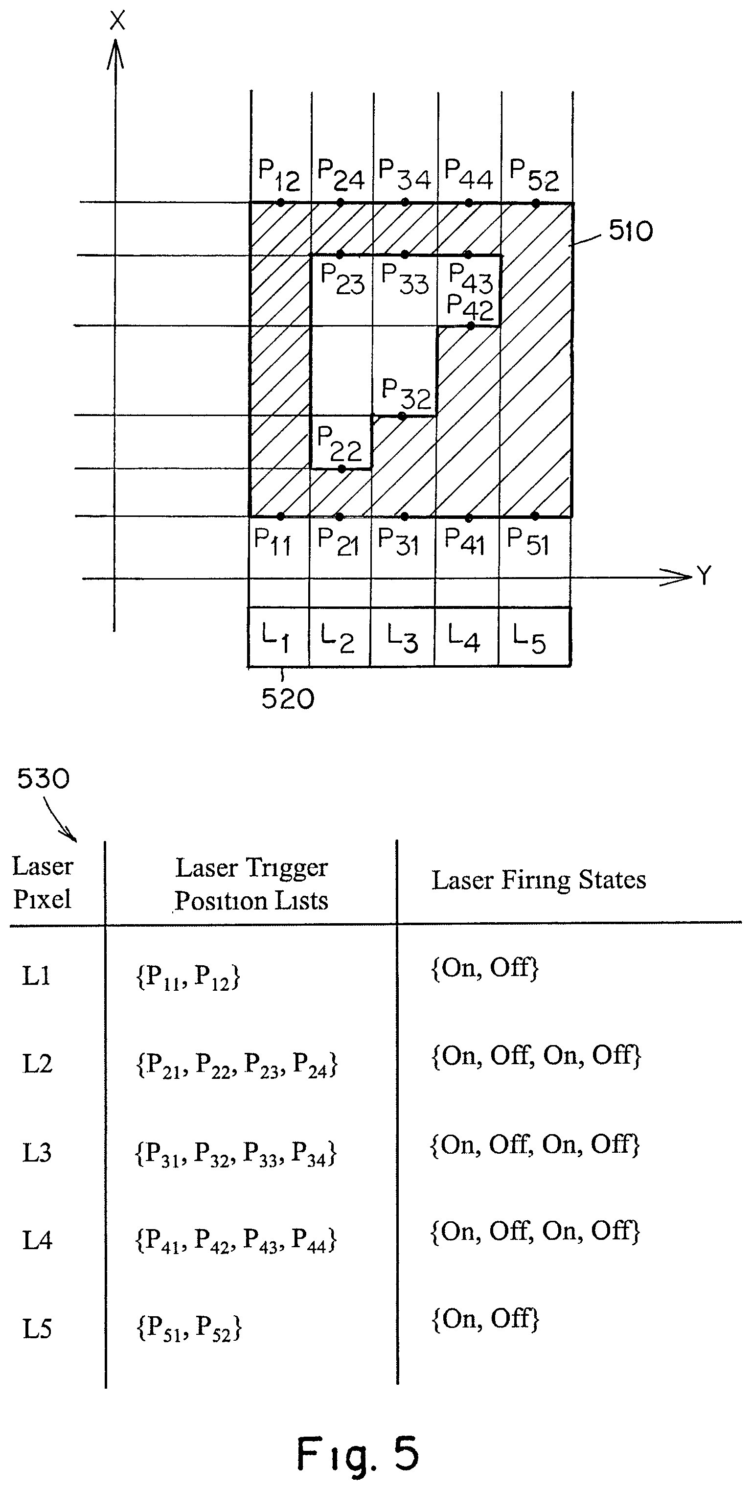 Patent US12311467 Figure 5 – Laser control systems for additive manufacturing