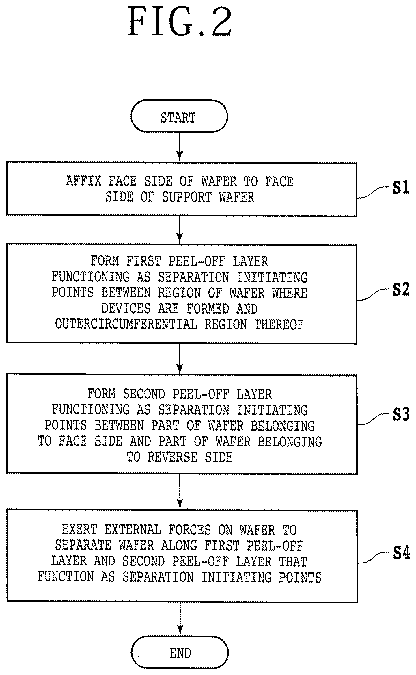 Patent US12311470 Figure 2 – Method of processing monocrystalline silicon wafer