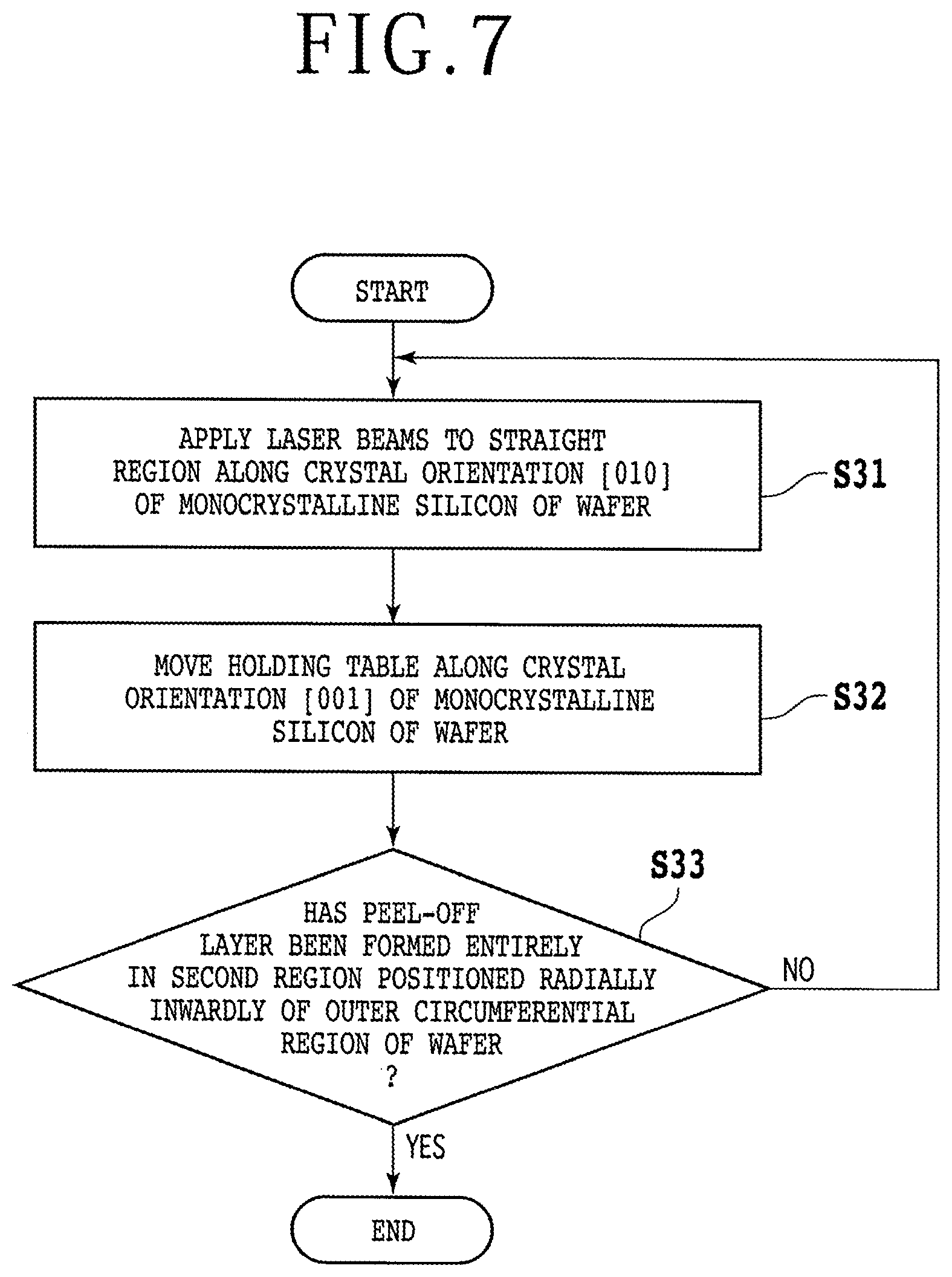 Patent US12311470 Figure 7 – Method of processing monocrystalline silicon wafer