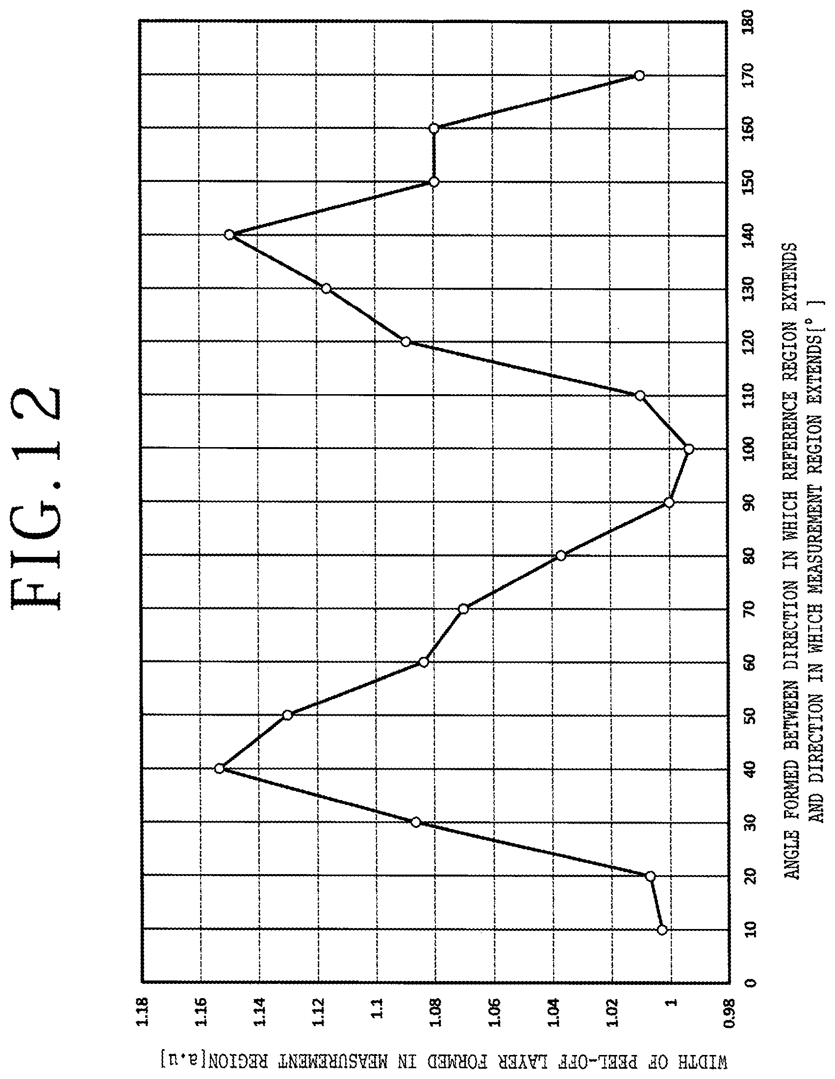 Patent US12311470 Figure 12 – Method of processing monocrystalline silicon wafer
