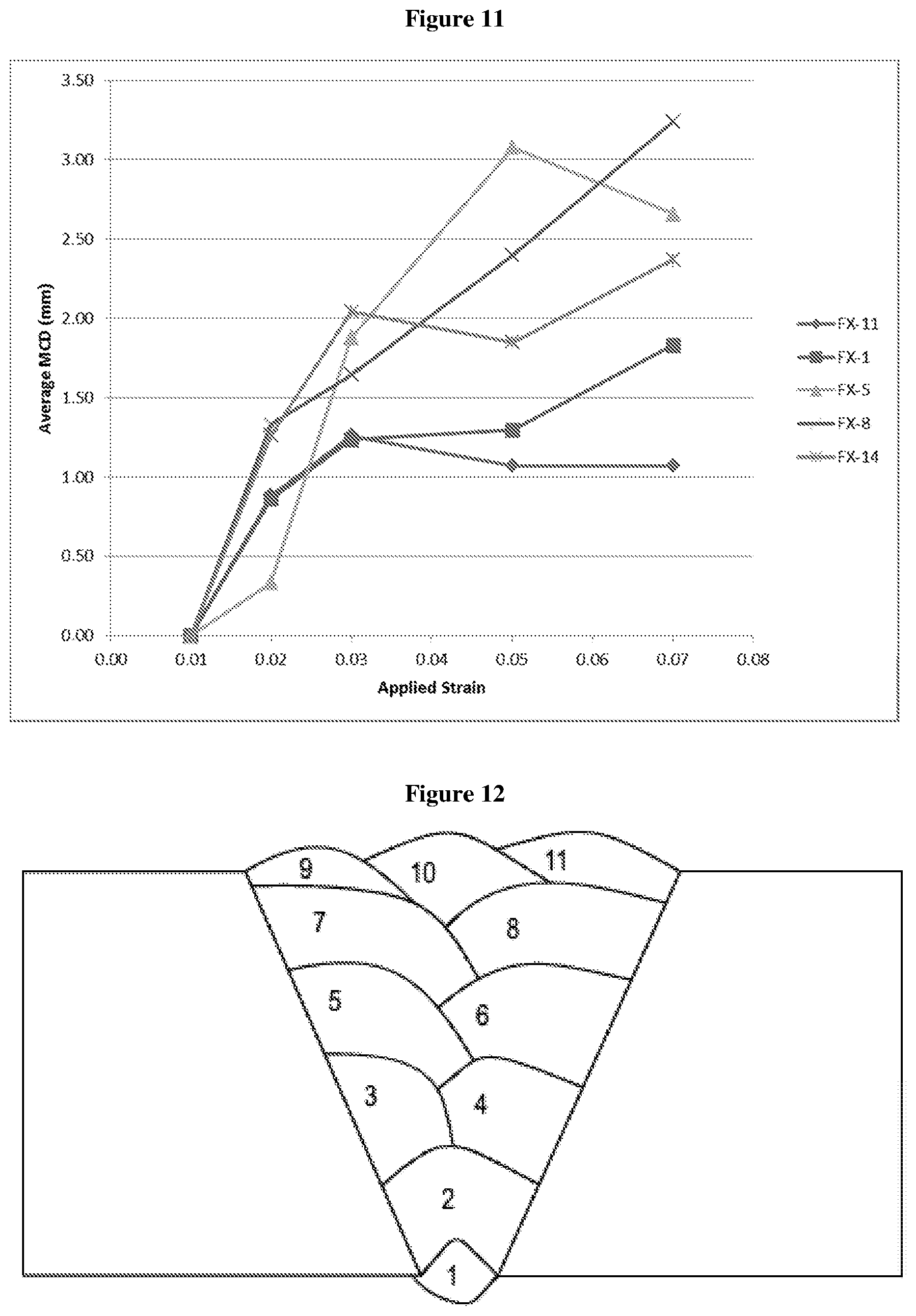Patent US12311474 Figure 8 – Field girth welding technology for high manganese steel slurry pipelines