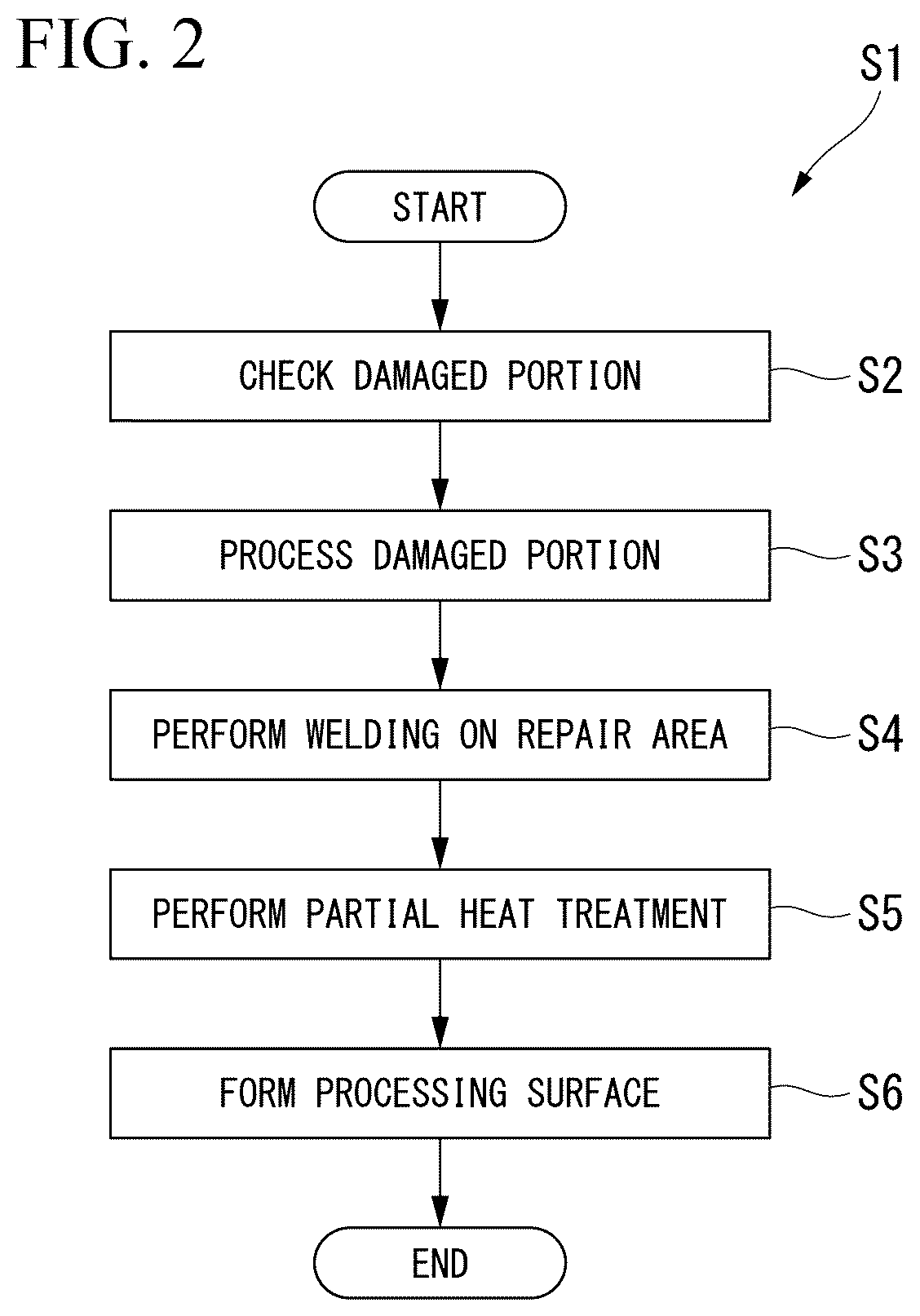 Patent US12311482 Figure 2 – Repair method of rotor