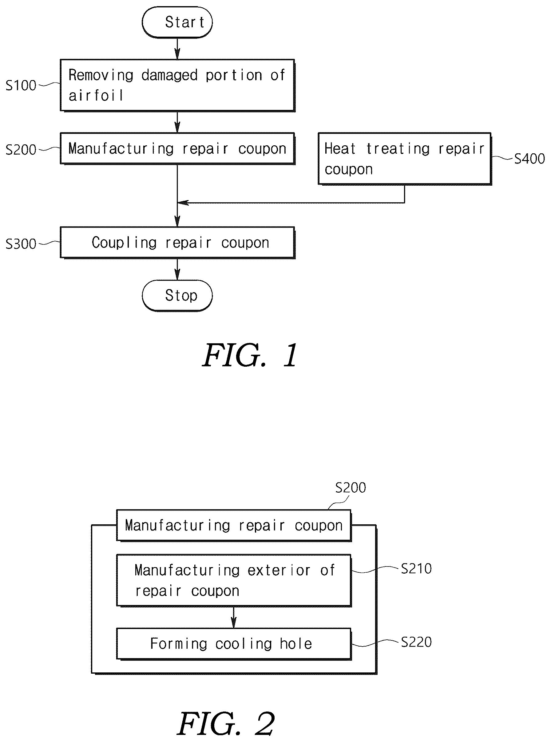 Patent US12311483 Figure 1 – Method of repairing rotating machine part