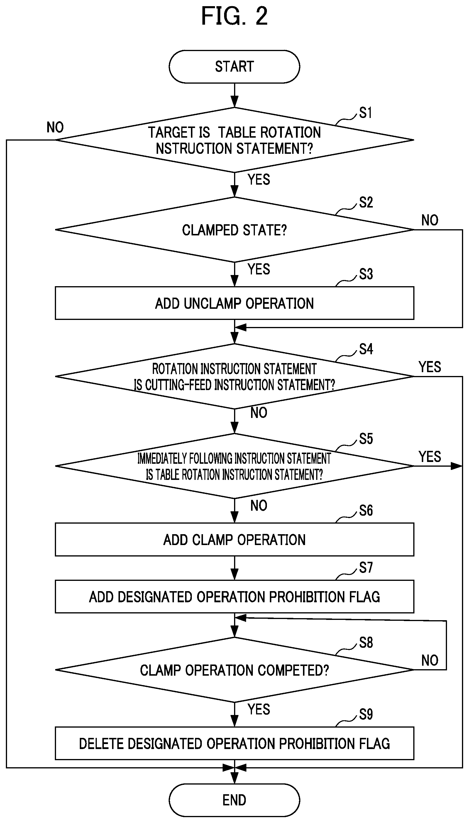 Patent US12311486 Figure 2 – Numerical controller and machining system