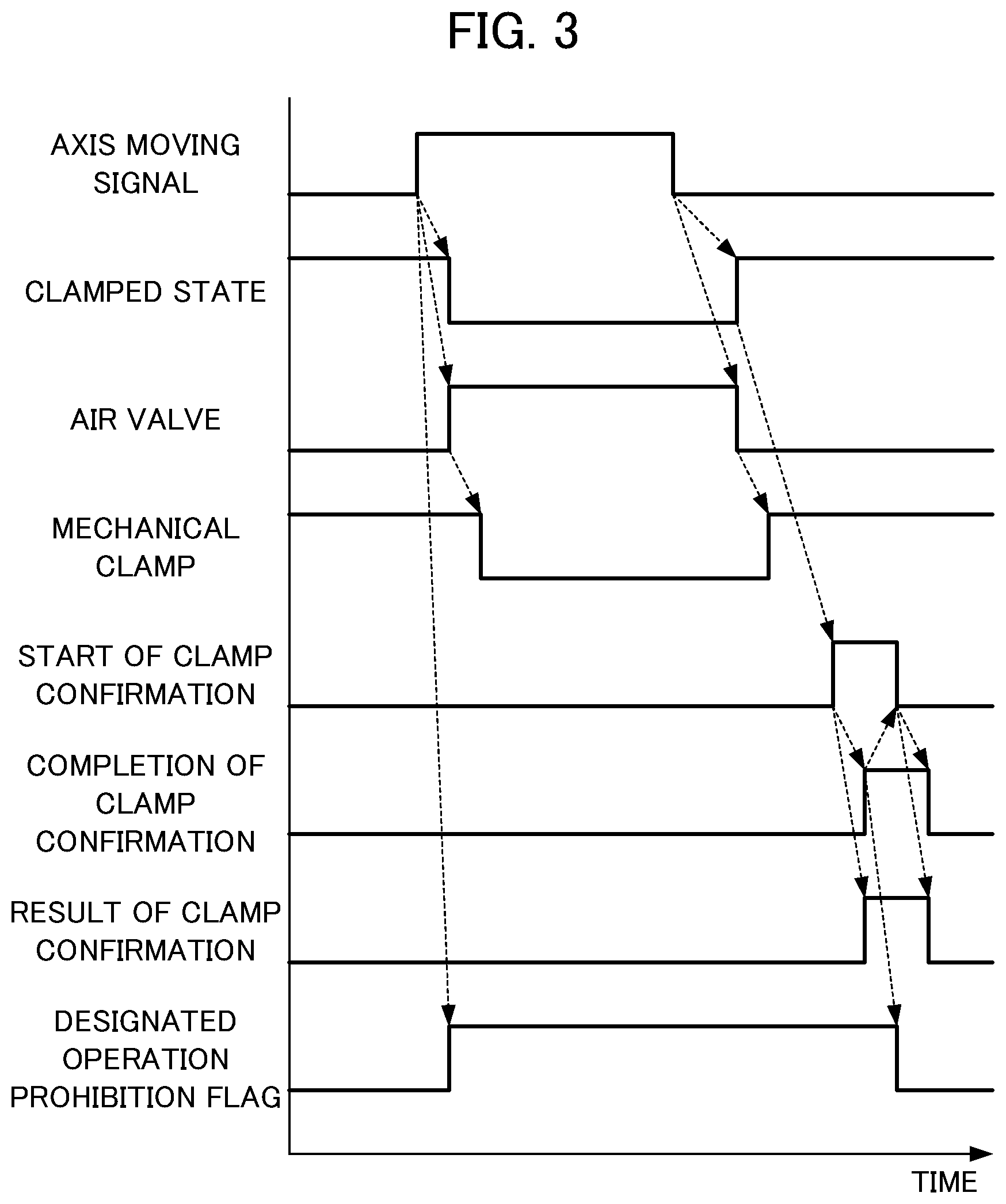 Patent US12311486 Figure 3 – Numerical controller and machining system
