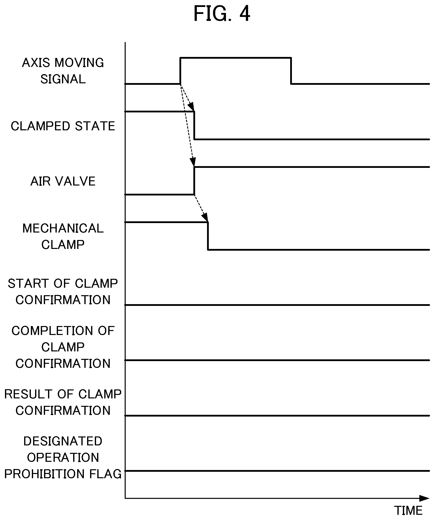 Patent US12311486 Figure 4 – Numerical controller and machining system