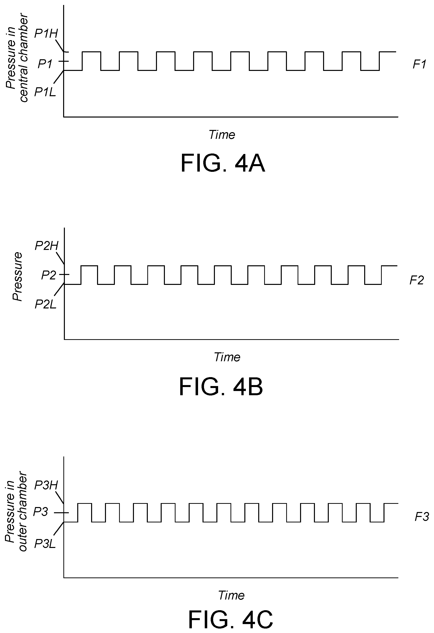 Patent US12311494 Figure 3 – Pressure signals during motor torque monitoring to provide spatial resolution