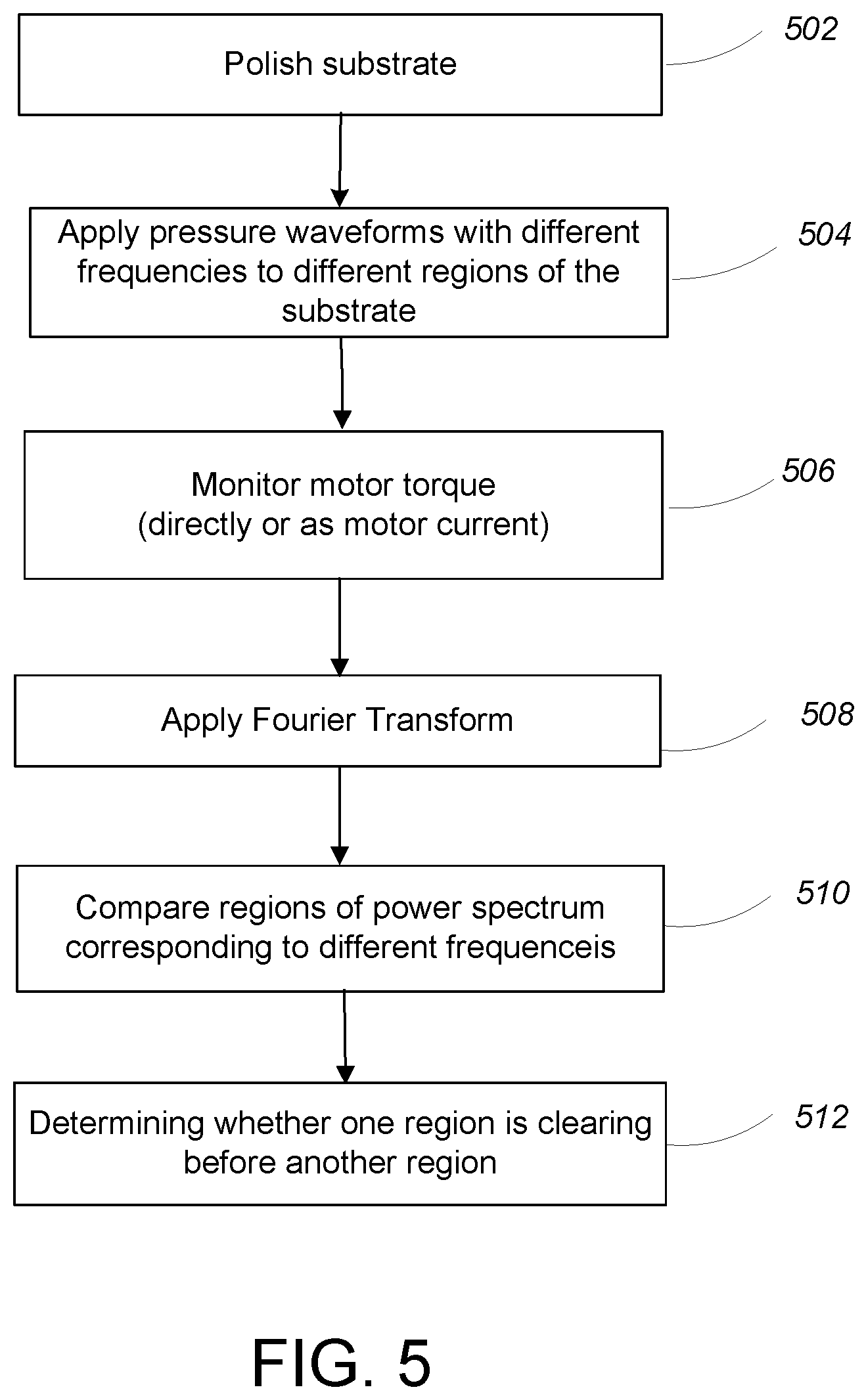 Patent US12311494 Figure 4 – Pressure signals during motor torque monitoring to provide spatial resolution