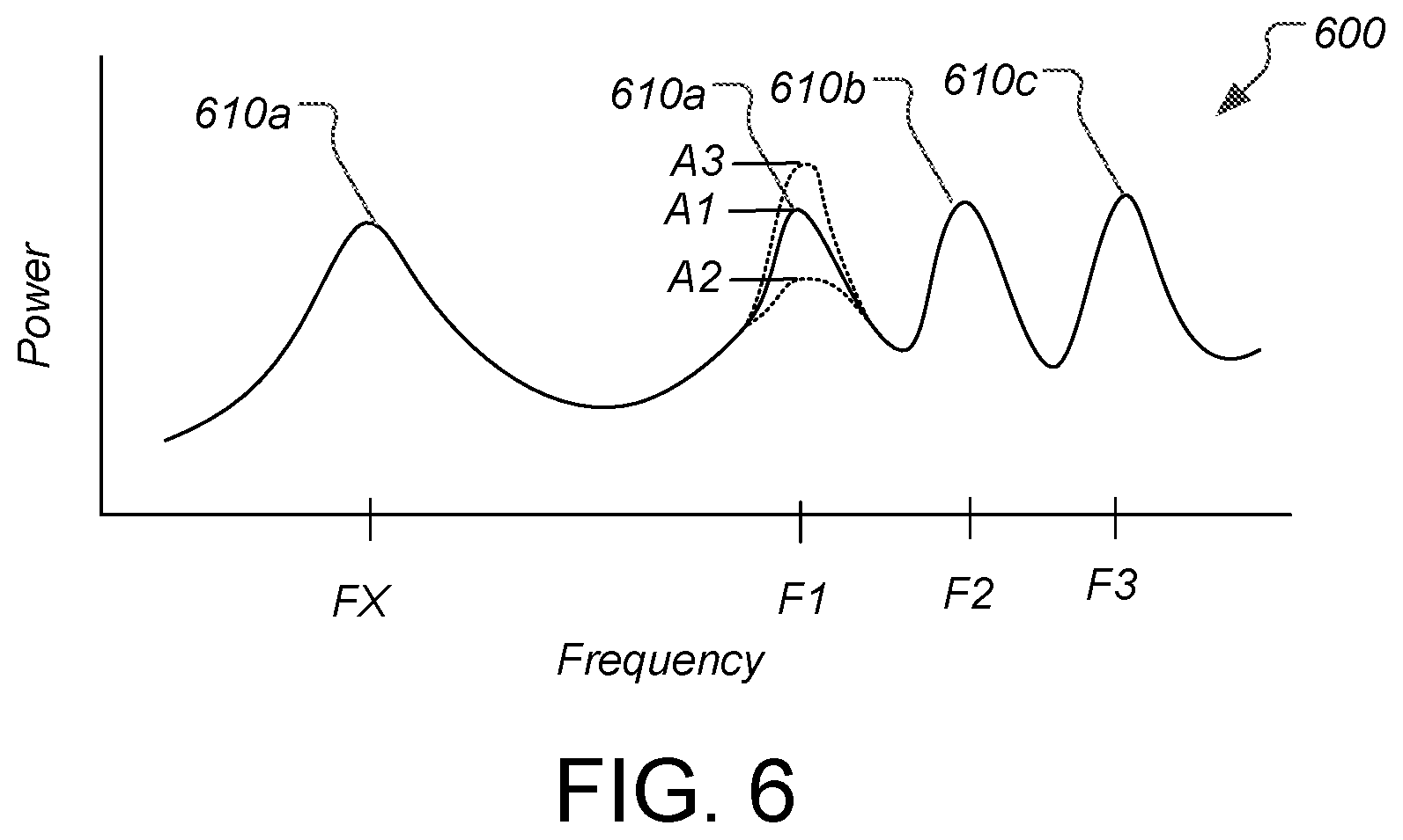 Patent US12311494 Figure 5 – Pressure signals during motor torque monitoring to provide spatial resolution