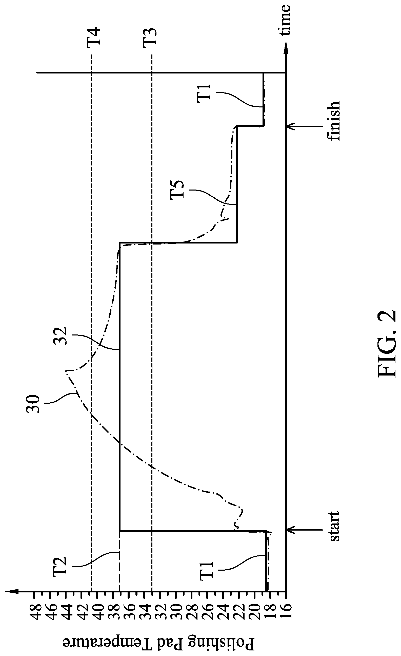 Patent US12311495 Figure 2 – Temperature control in chemical mechanical polish