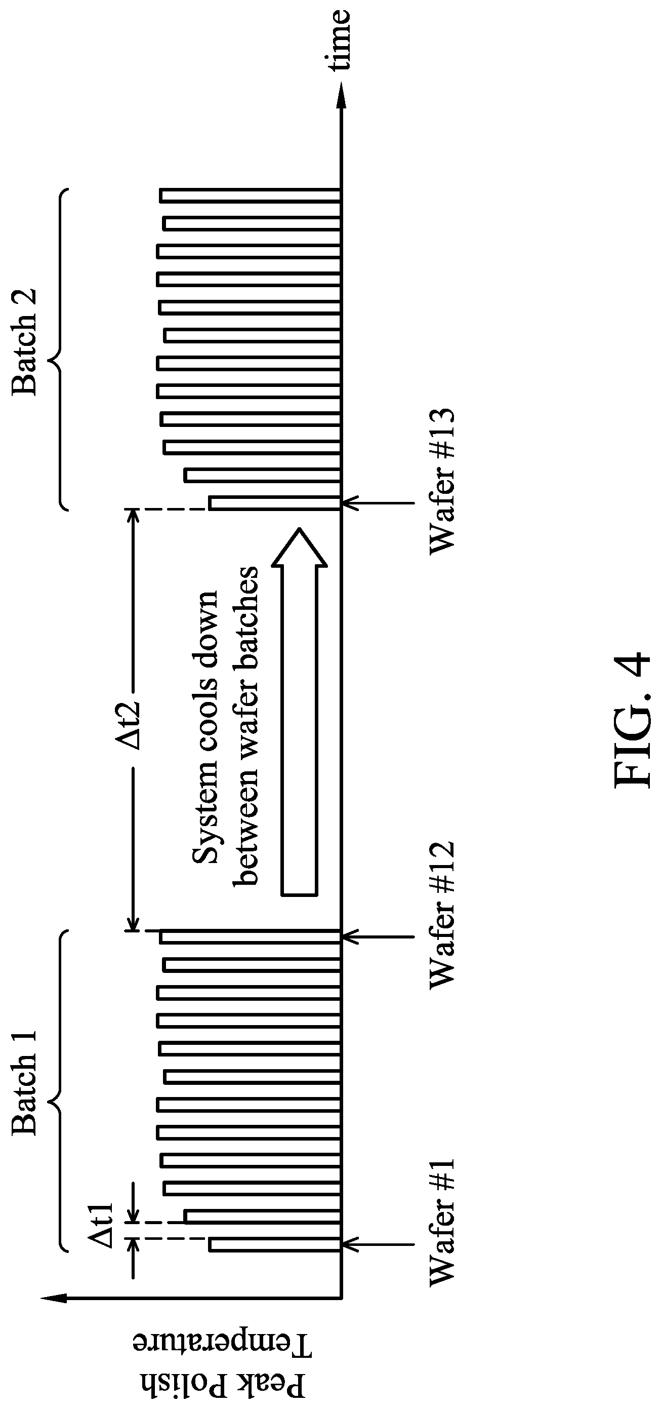 Patent US12311495 Figure 4 – Temperature control in chemical mechanical polish