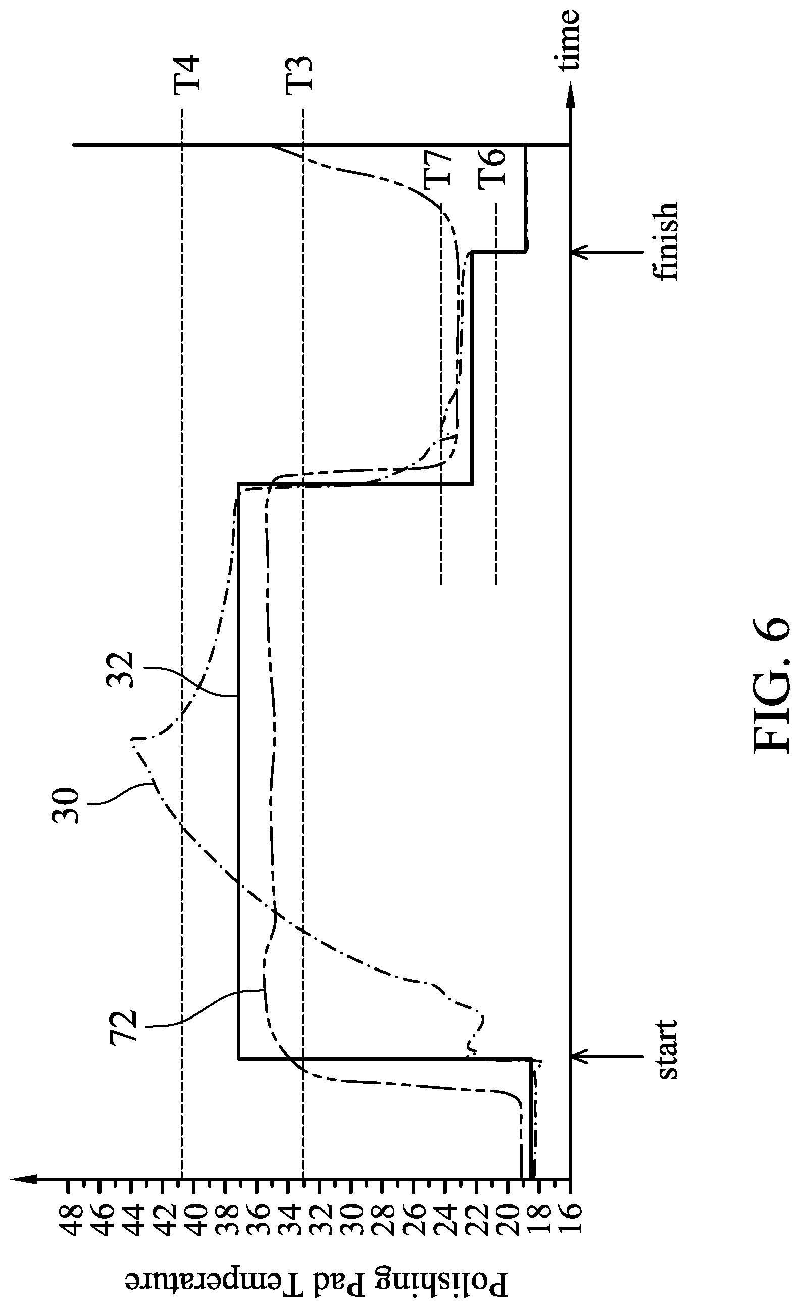 Patent US12311495 Figure 6 – Temperature control in chemical mechanical polish