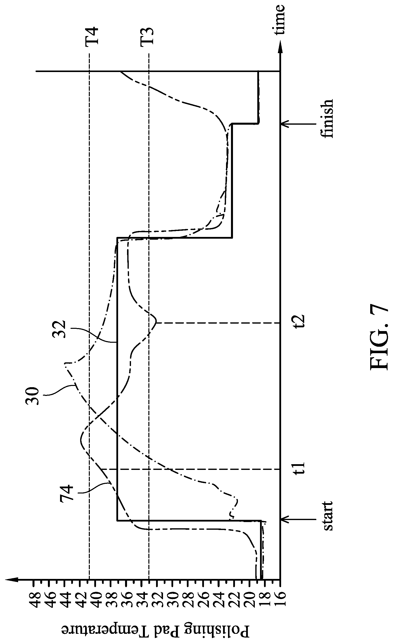 Patent US12311495 Figure 7 – Temperature control in chemical mechanical polish
