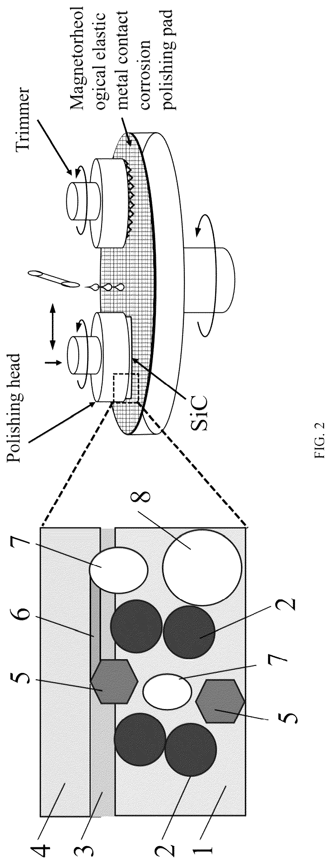 Patent US12311497 Figure 2 – Method for chemical mechanical polishing of a SiC wafer based on a magnetorheological elastic metal contact corrosion polishing pad