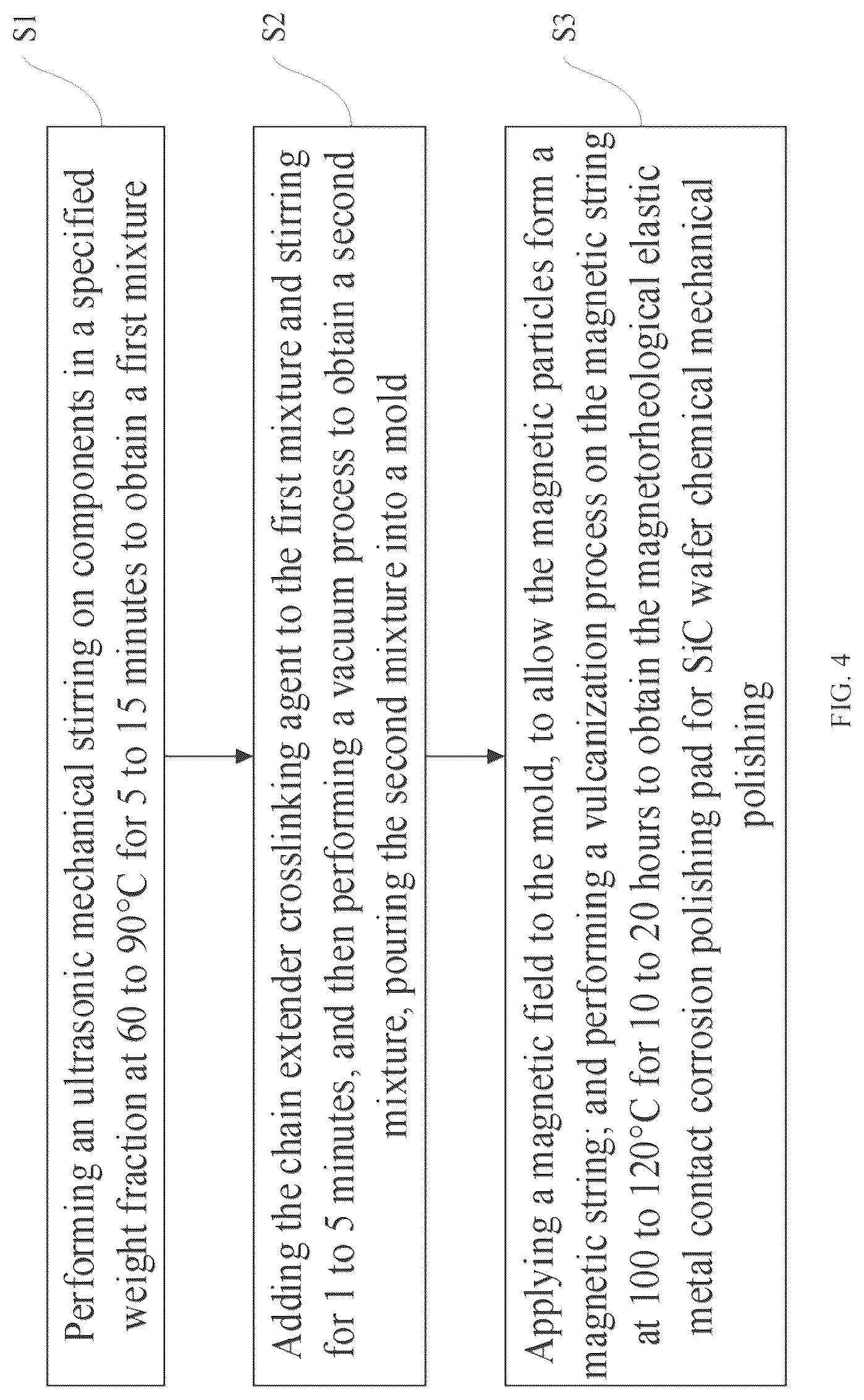 Patent US12311497 Figure 4 – Method for chemical mechanical polishing of a SiC wafer based on a magnetorheological elastic metal contact corrosion polishing pad