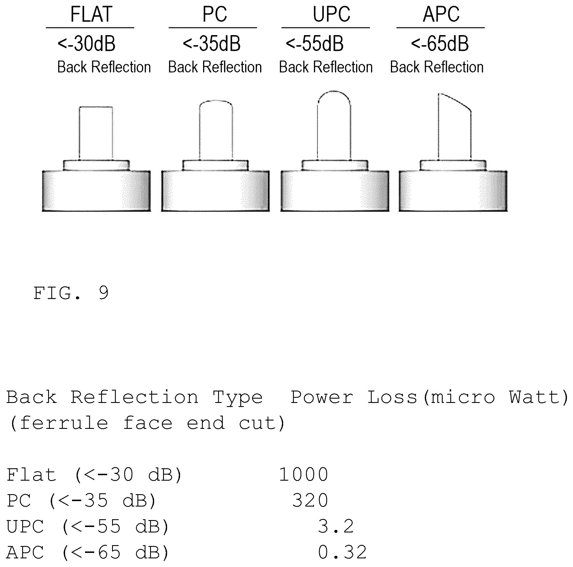 Patent US12311499 Figure 8 – Fixture and method for polishing fiber optic connector
