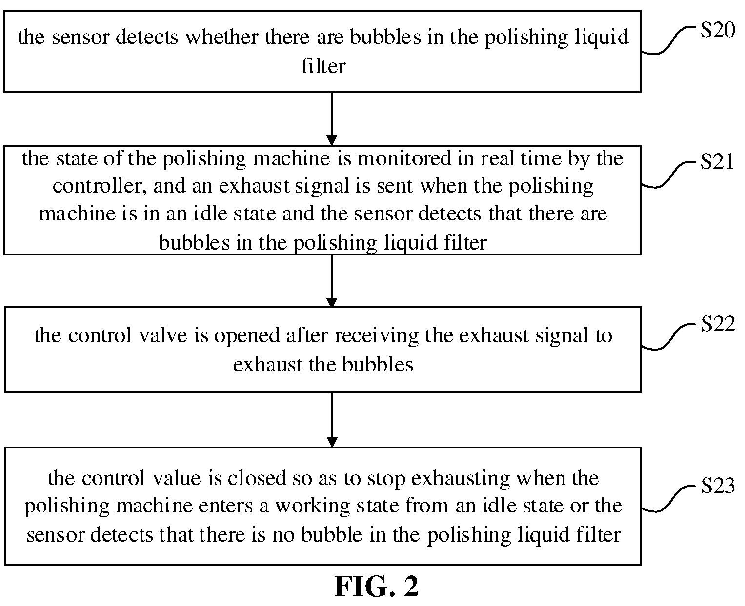 Patent US12311500 Figure 2 – Polishing liquid supply system, polishing apparatus, exhausting method and polishing method