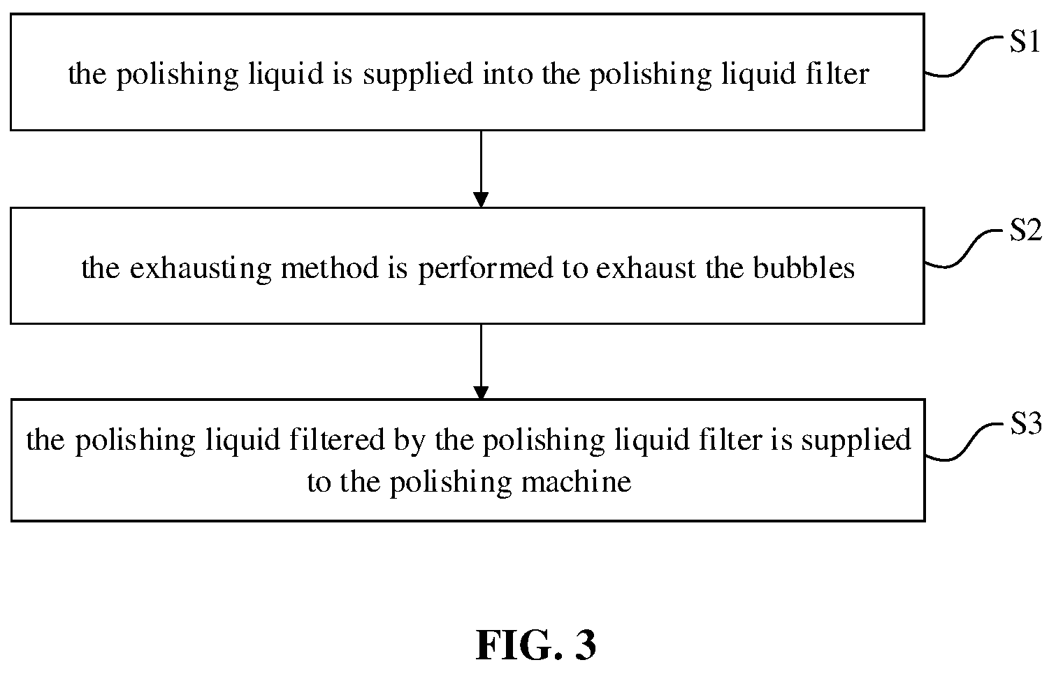 Patent US12311500 Figure 3 – Polishing liquid supply system, polishing apparatus, exhausting method and polishing method