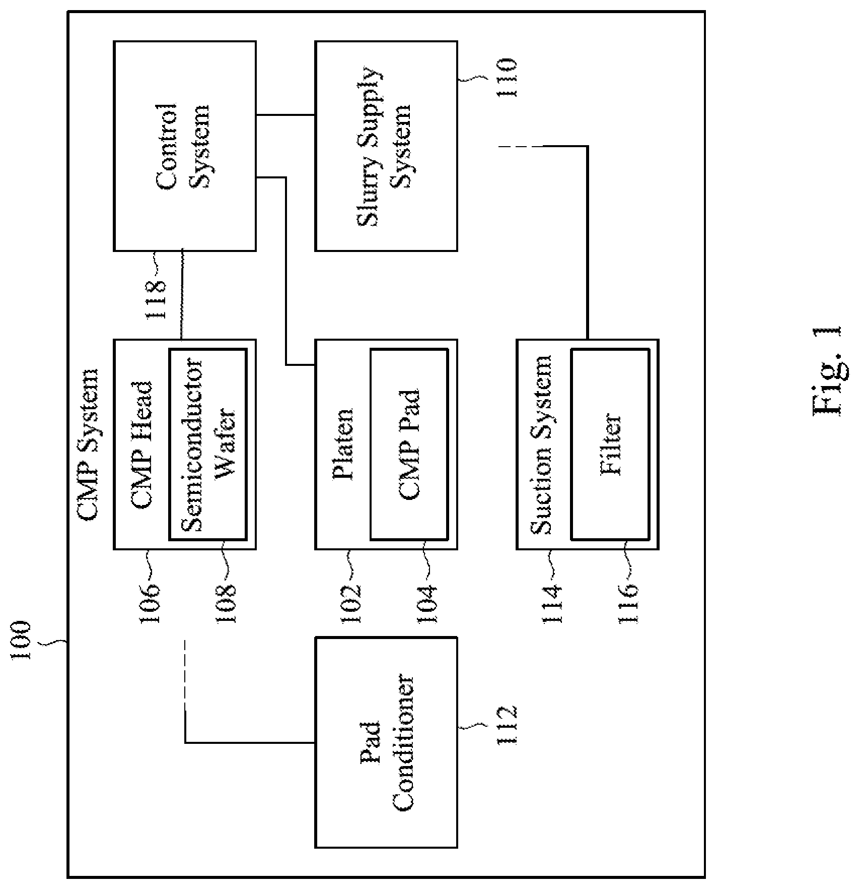 Patent US12311501 Figure 1 – System and method for removing debris during chemical mechanical planarization