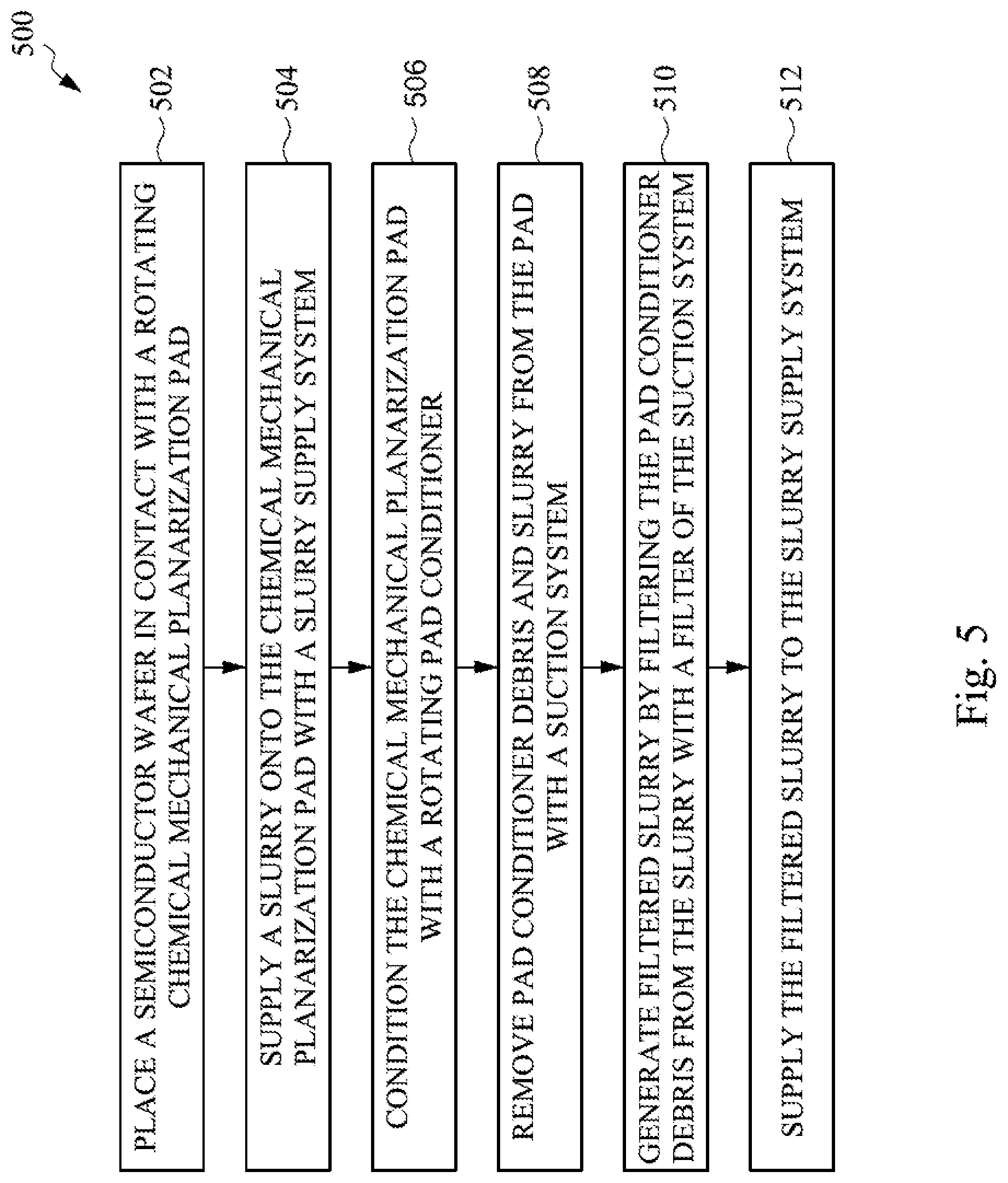 Patent US12311501 Figure 6 – System and method for removing debris during chemical mechanical planarization