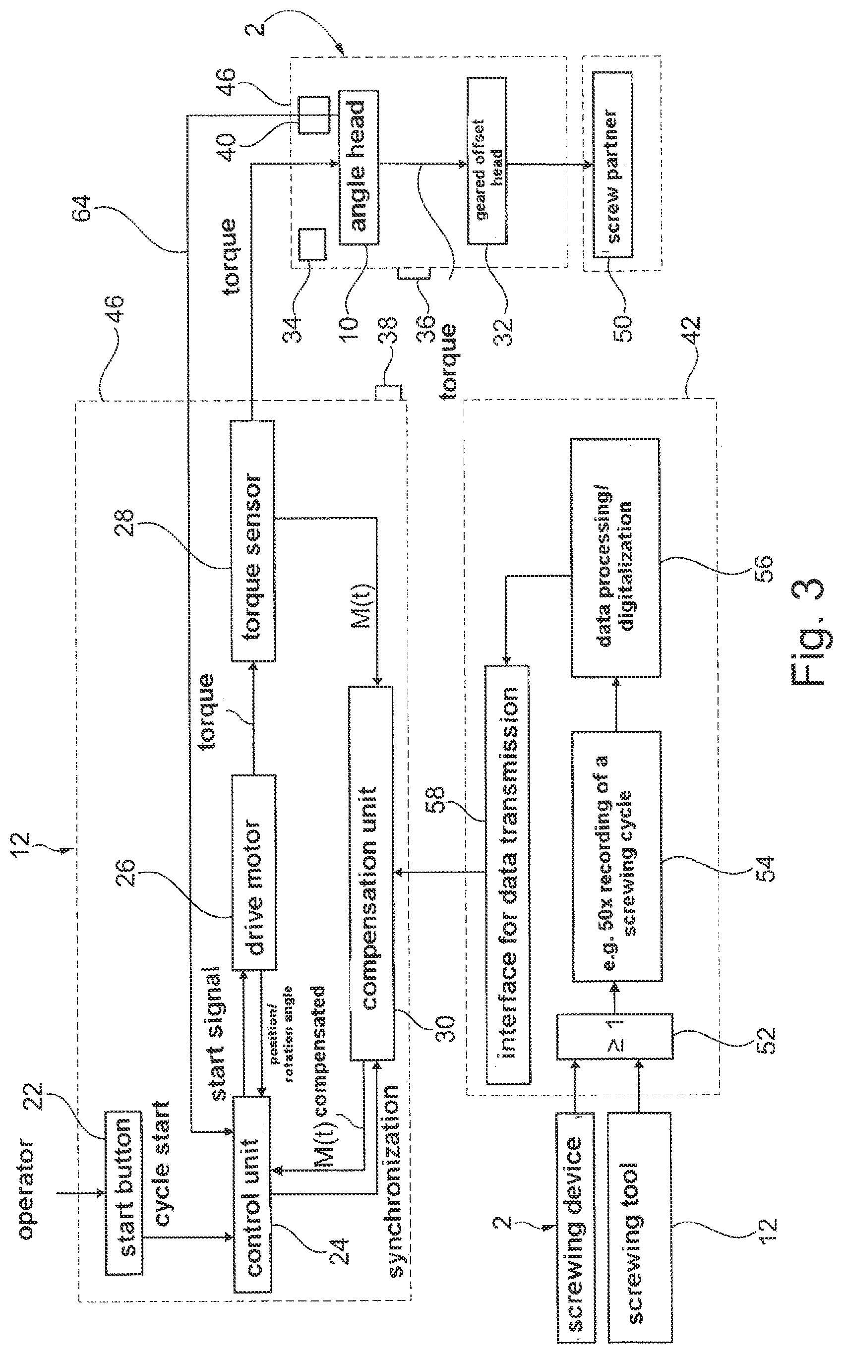 Patent US12311512 Figure 3 – Screwing device, driving torque generating means, screwing system and torque control method