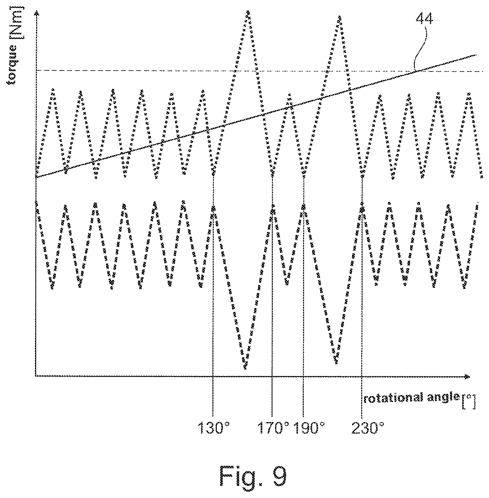 Patent US12311512 Figure 7 – Screwing device, driving torque generating means, screwing system and torque control method