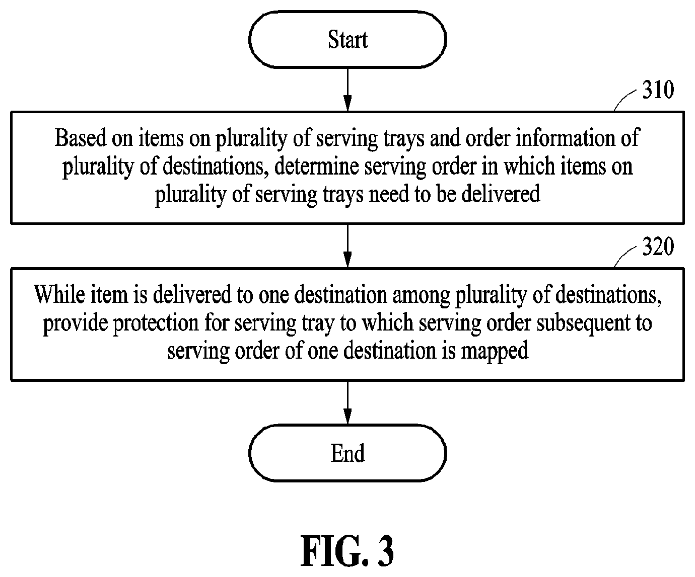 Patent US12311528 Figure 3 – Device and method of protecting item based on serving order