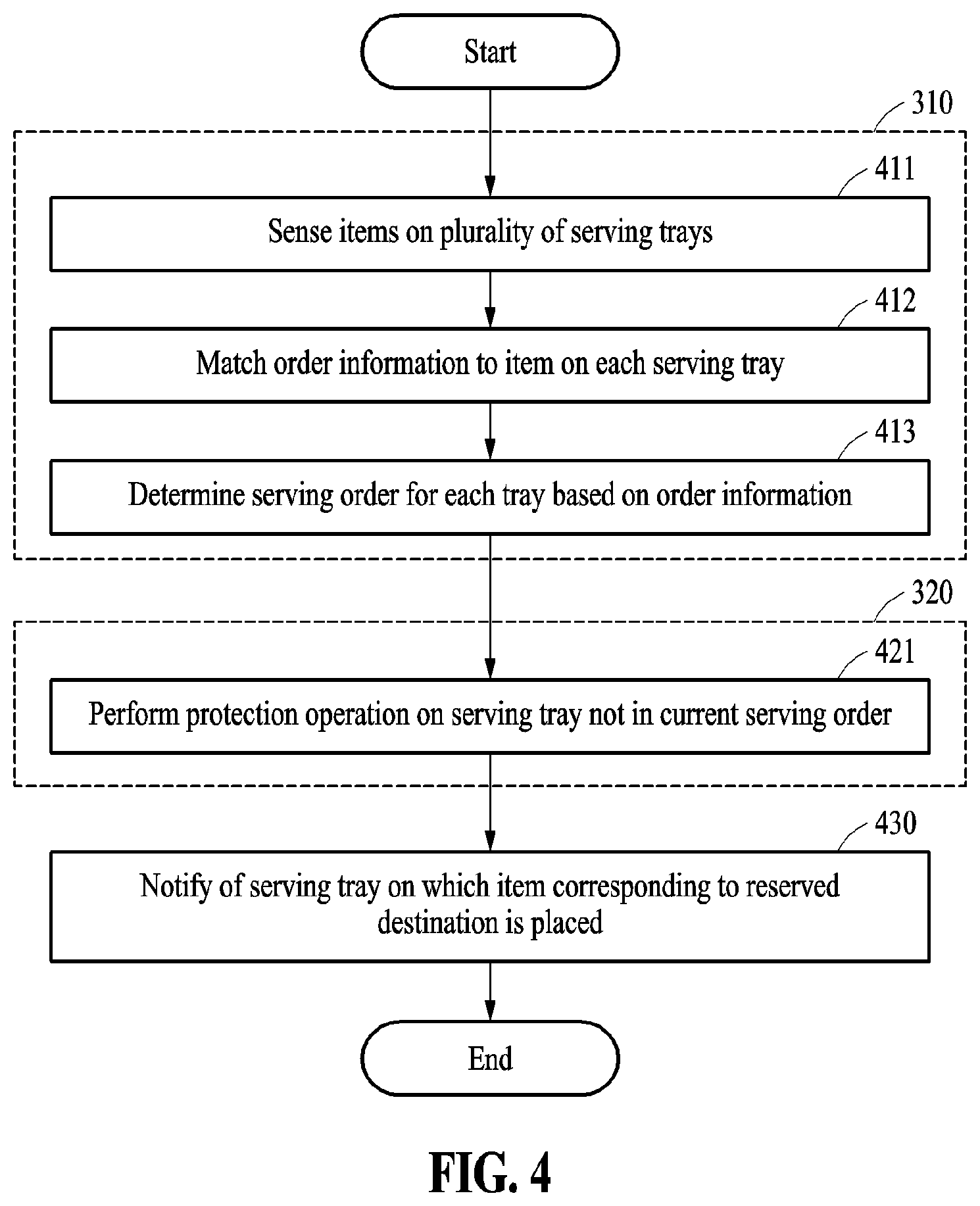 Patent US12311528 Figure 4 – Device and method of protecting item based on serving order