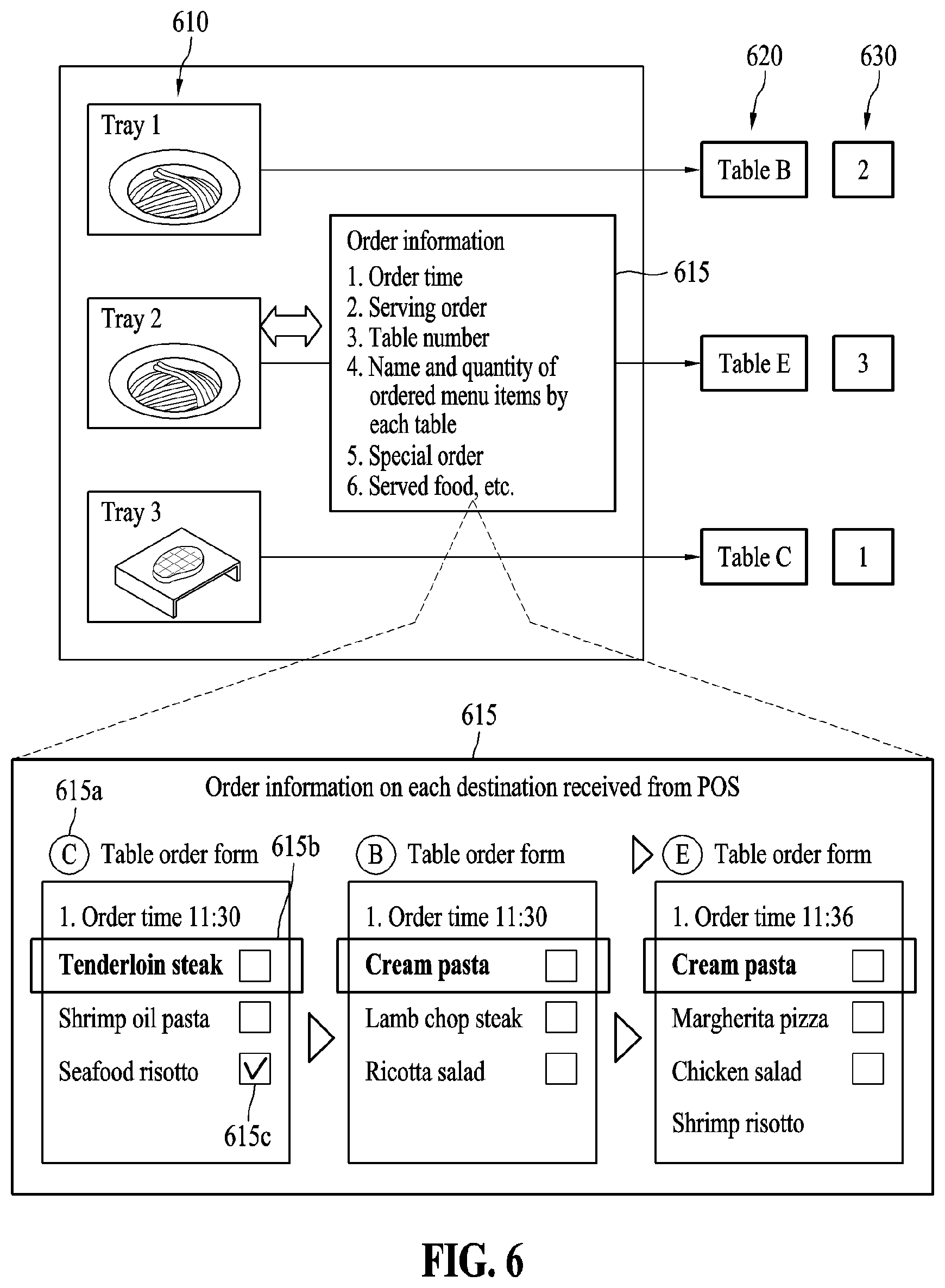 Patent US12311528 Figure 6 – Device and method of protecting item based on serving order