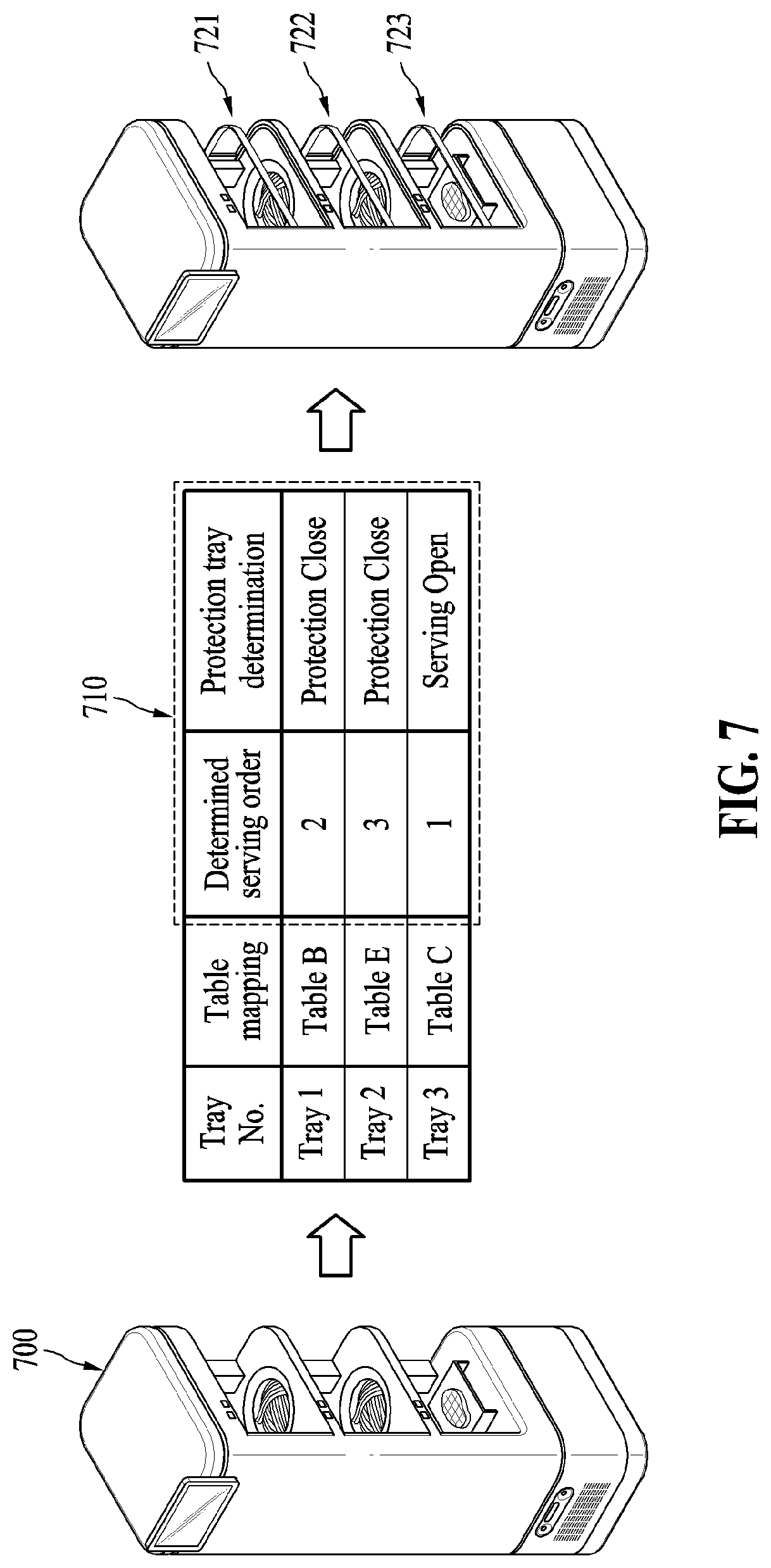Patent US12311528 Figure 7 – Device and method of protecting item based on serving order