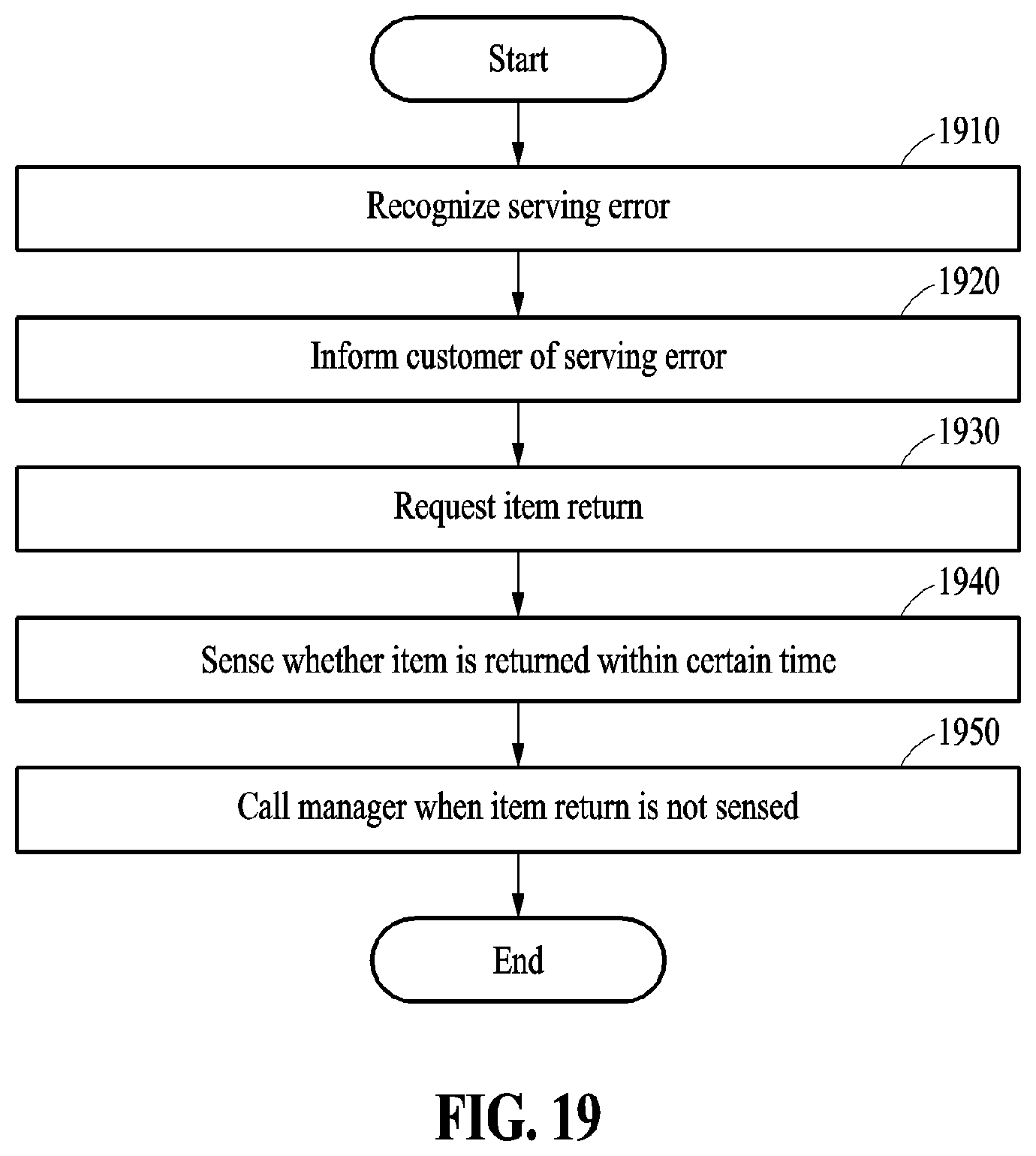 Patent US12311528 Figure 19 – Device and method of protecting item based on serving order
