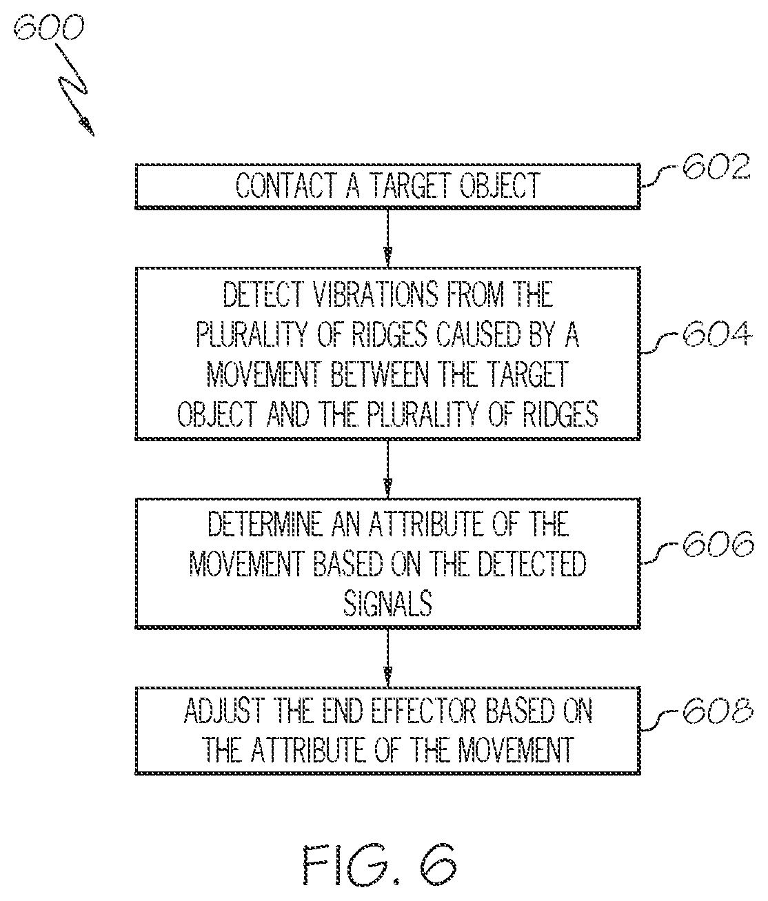 Patent US12311529 Figure 6 – Systems and devices for surface slip detection