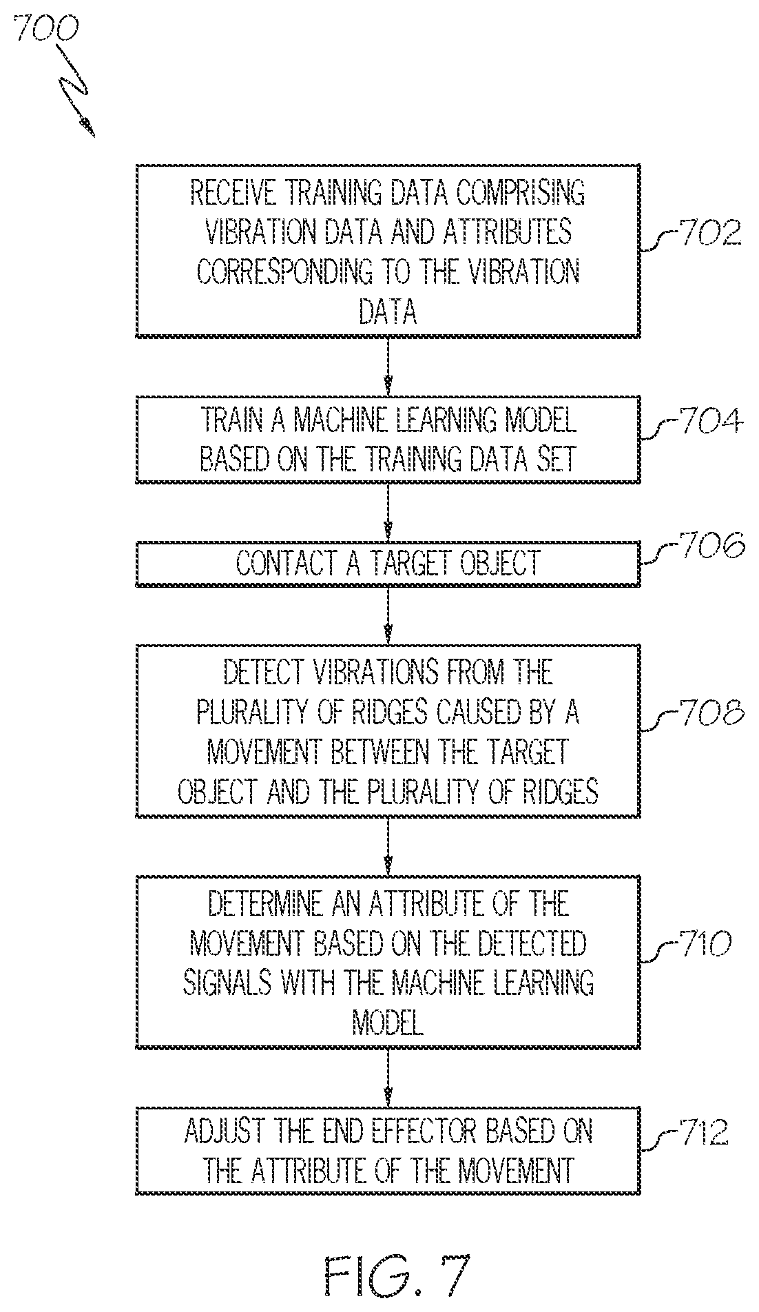 Patent US12311529 Figure 7 – Systems and devices for surface slip detection