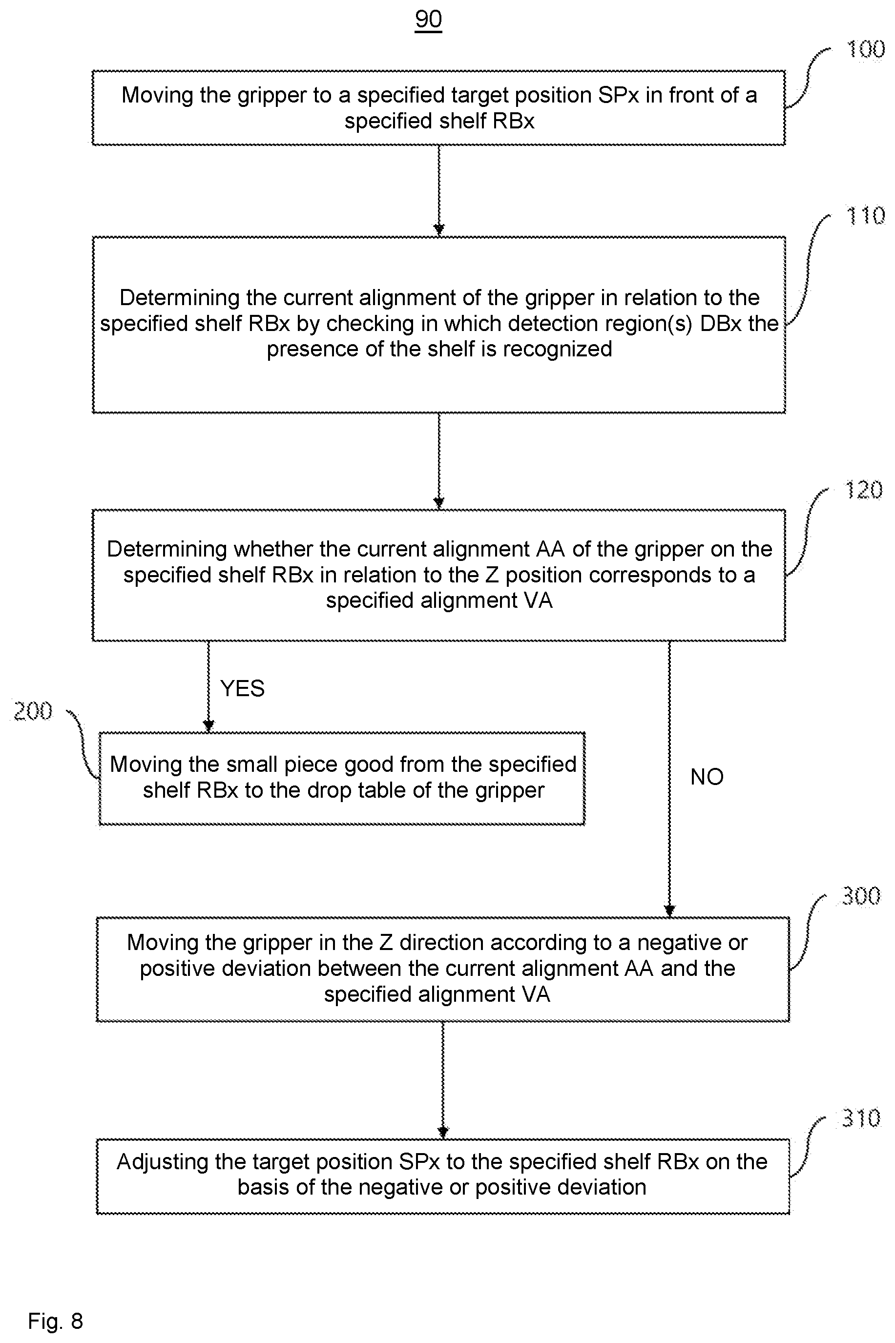 Patent US12311531 Figure 7 – Gripper for picking device and method for operating a picking device having this gripper