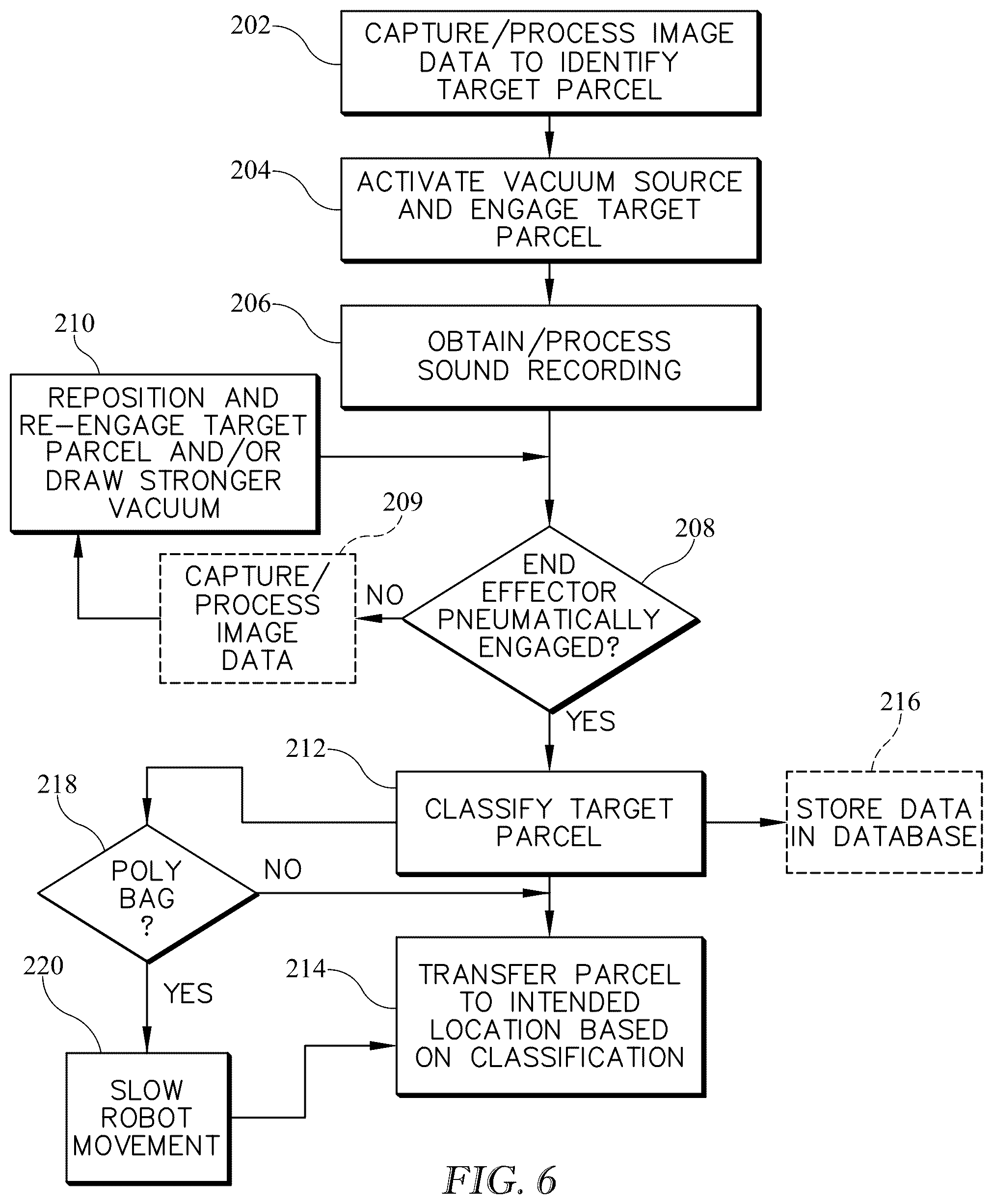 Patent US12311536 Figure 6 – Vacuum-based end effector, system, and method for detecting parcel engagement and classifying parcels using audio