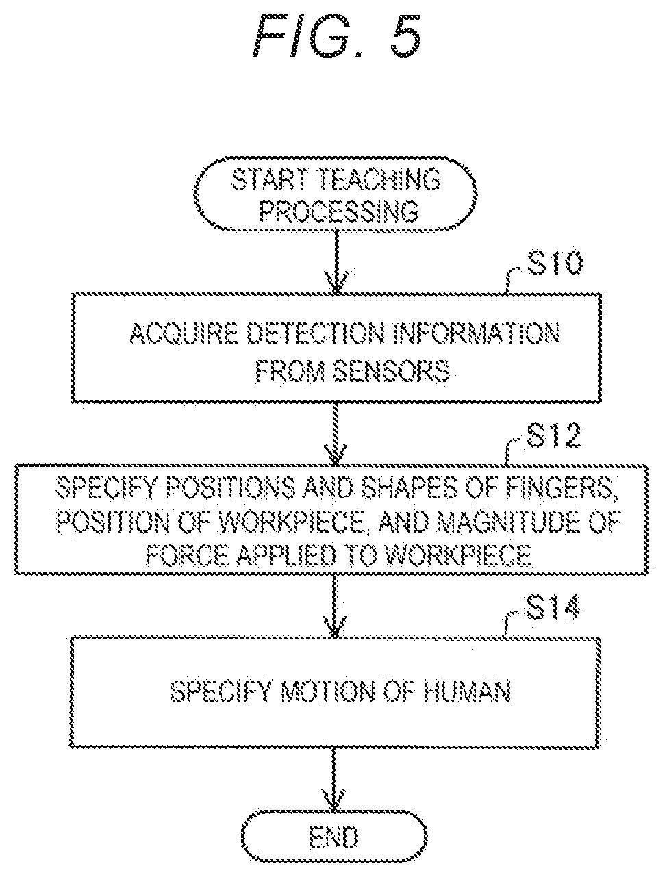 Patent US12311541 Figure 5 – Generation method, computer program, and generation system