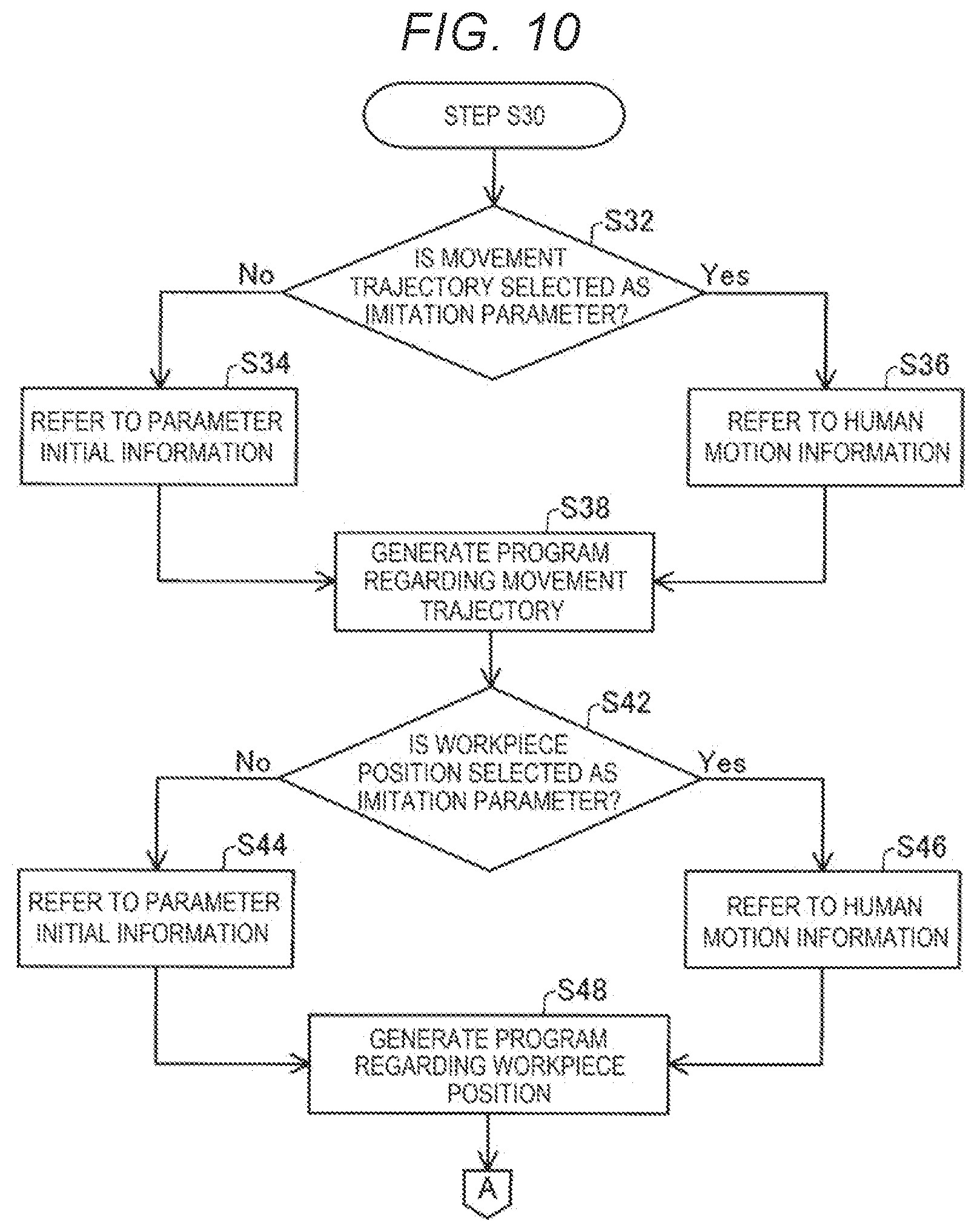 Patent US12311541 Figure 10 – Generation method, computer program, and generation system