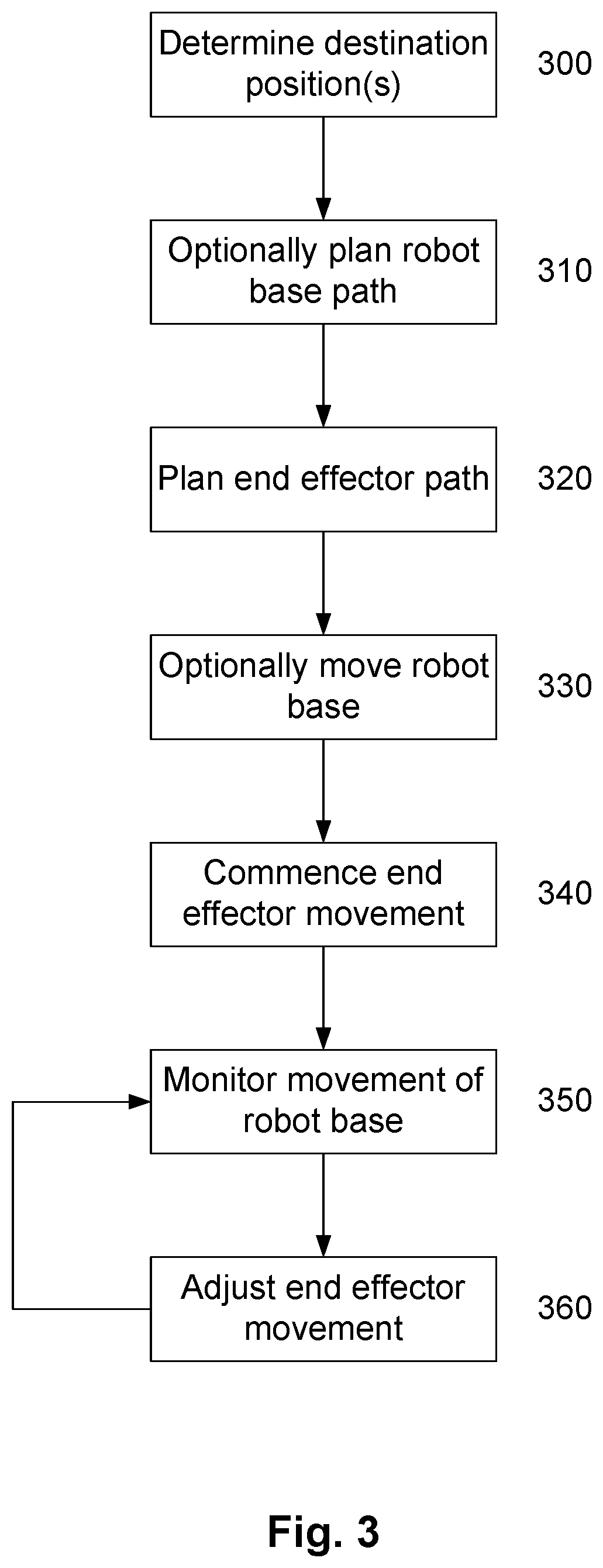 Patent US12311546 Figure 4 – Active damping system