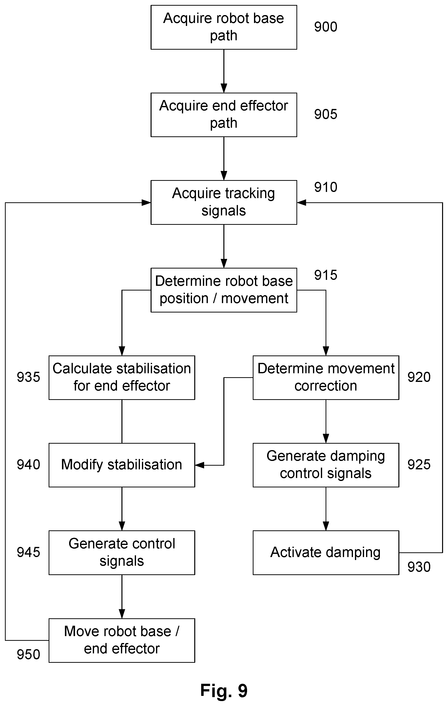 Patent US12311546 Figure 11 – Active damping system